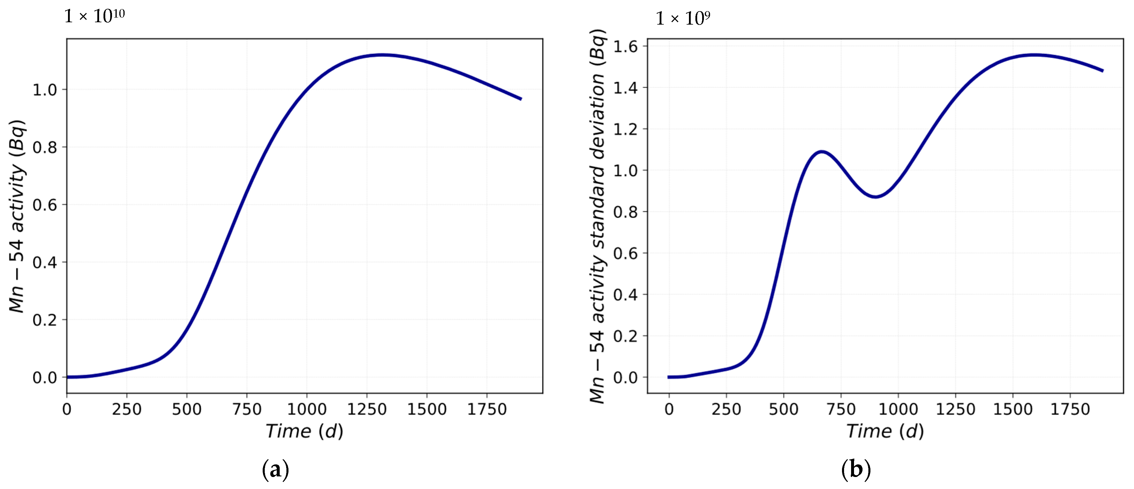 Energies 16 04726 g011