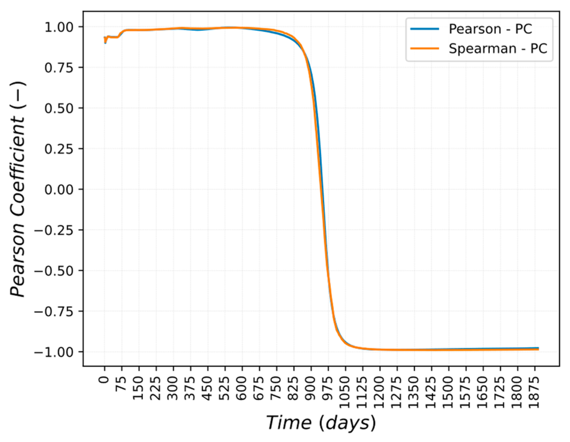 Energies 16 04726 g015