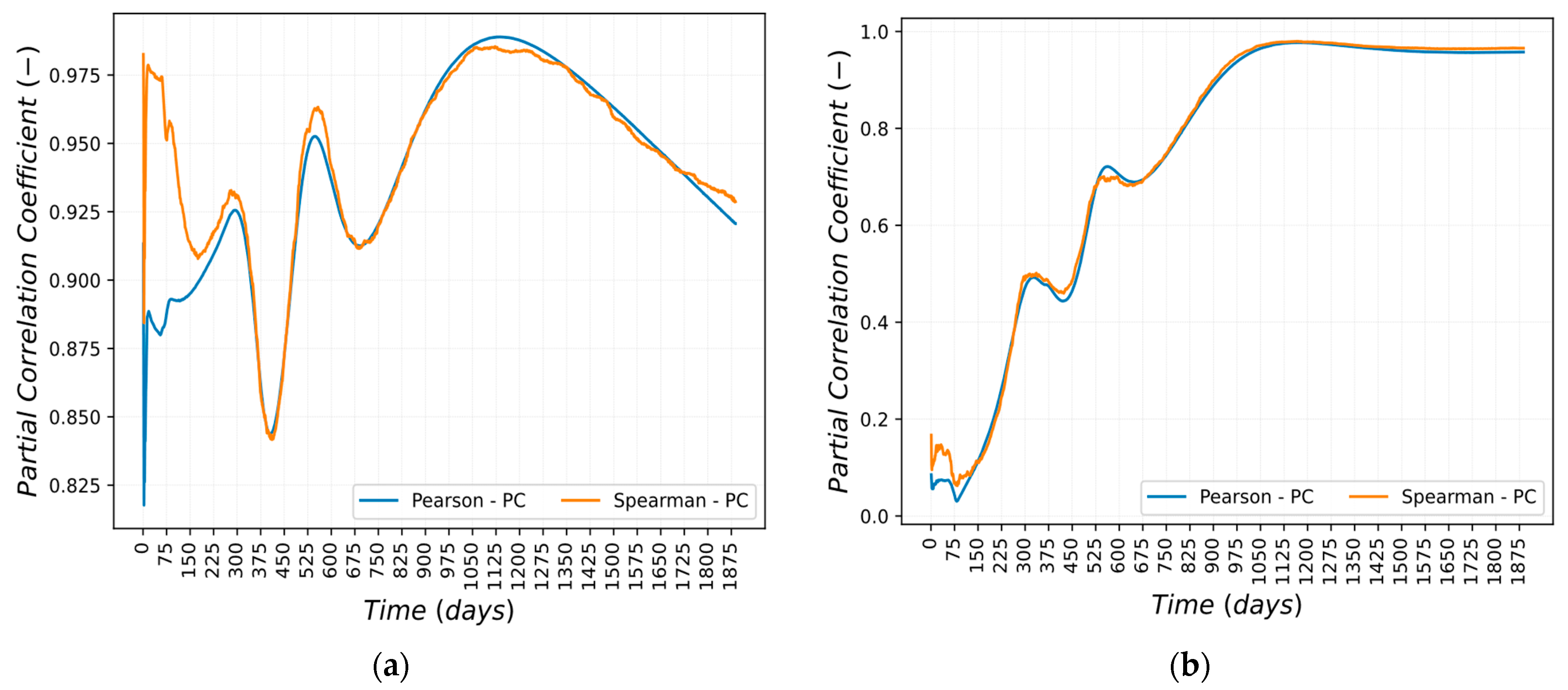 Energies 16 04726 g016
