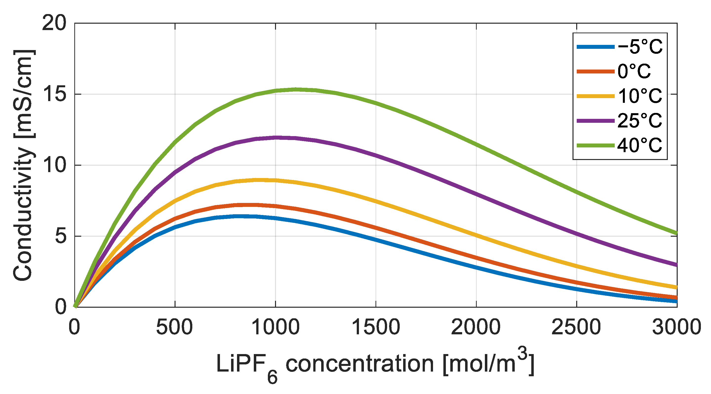 Energies 16 04730 g003 Energies 16 04730 g003
