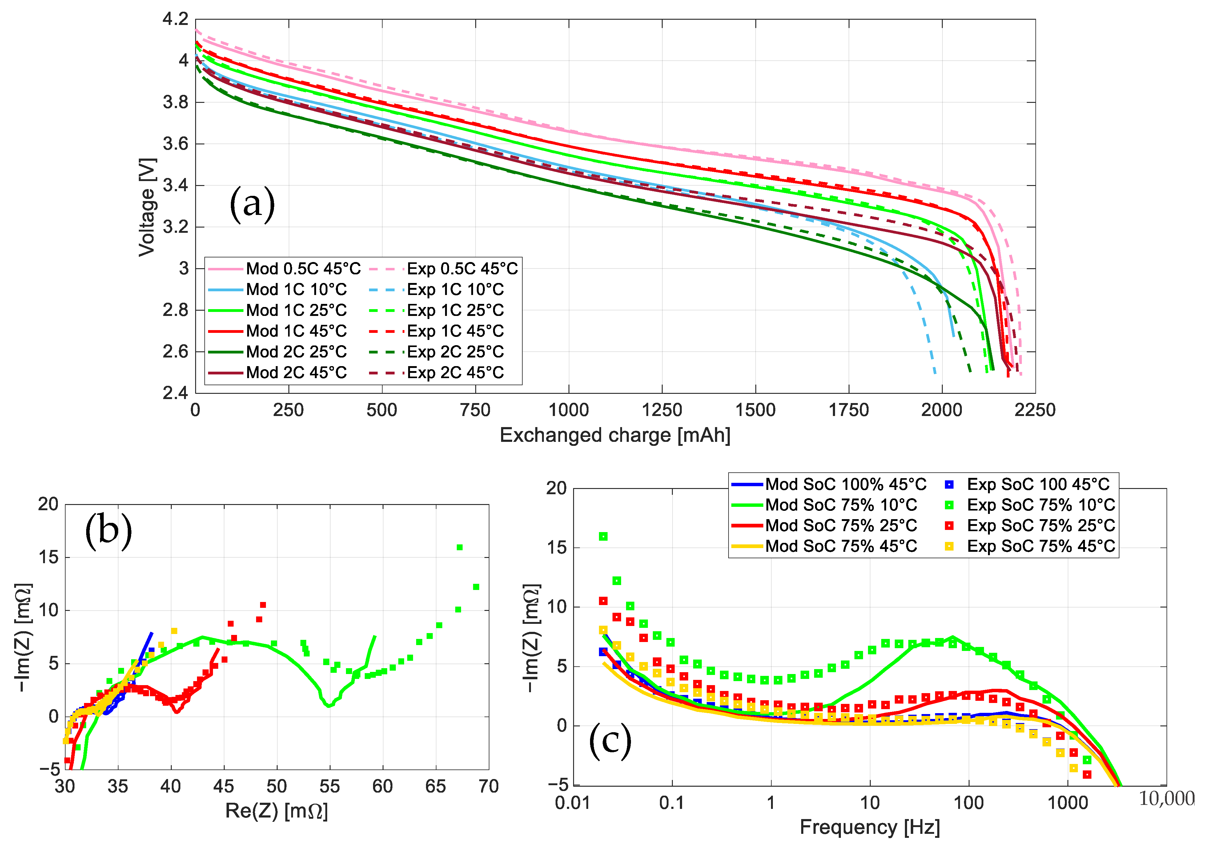 Energies 16 04730 g007 Energies 16 04730 g007