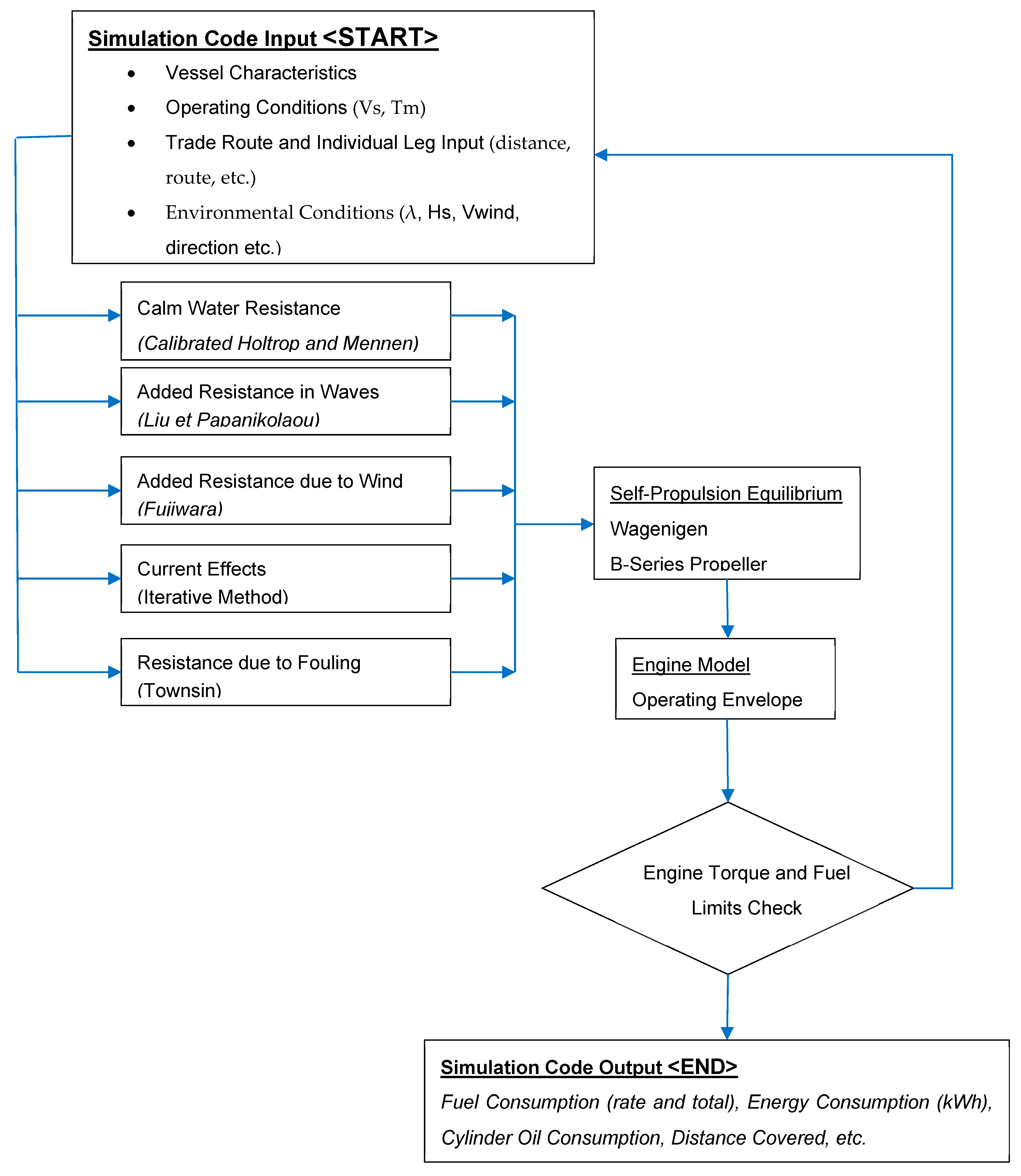 Energies 16 04731 g002 550