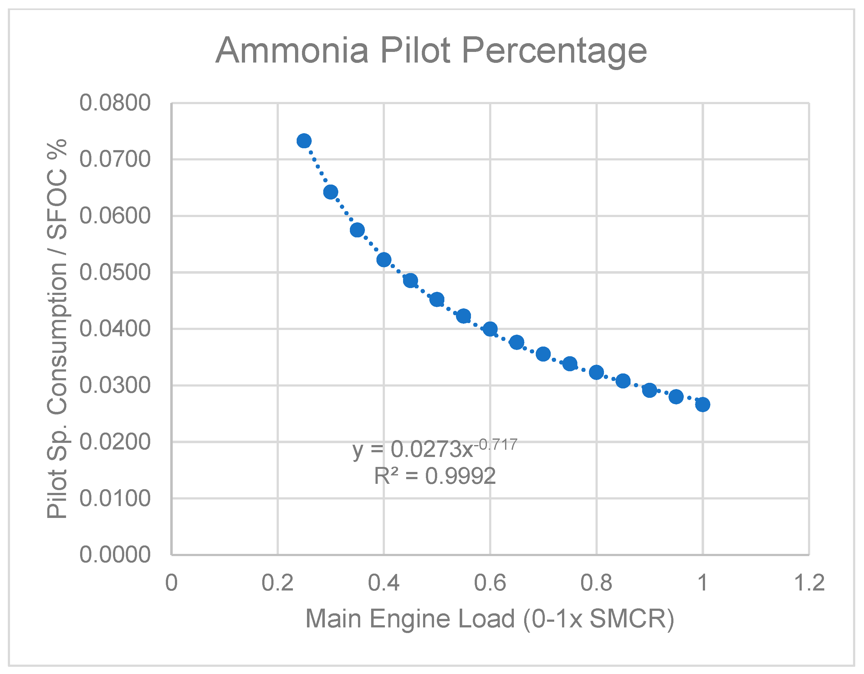Energies 16 04731 g006 550