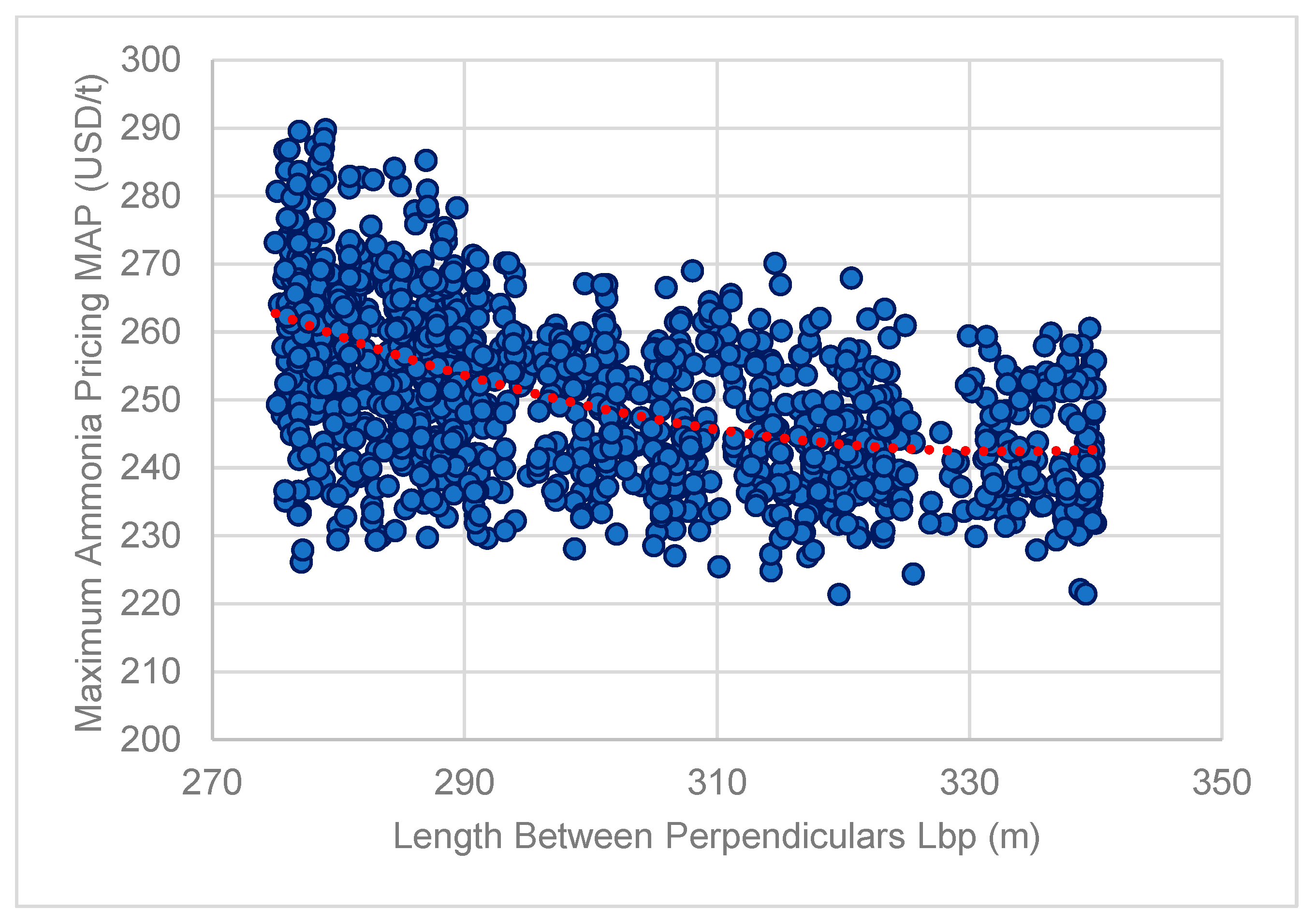 Energies 16 04731 g008 550
