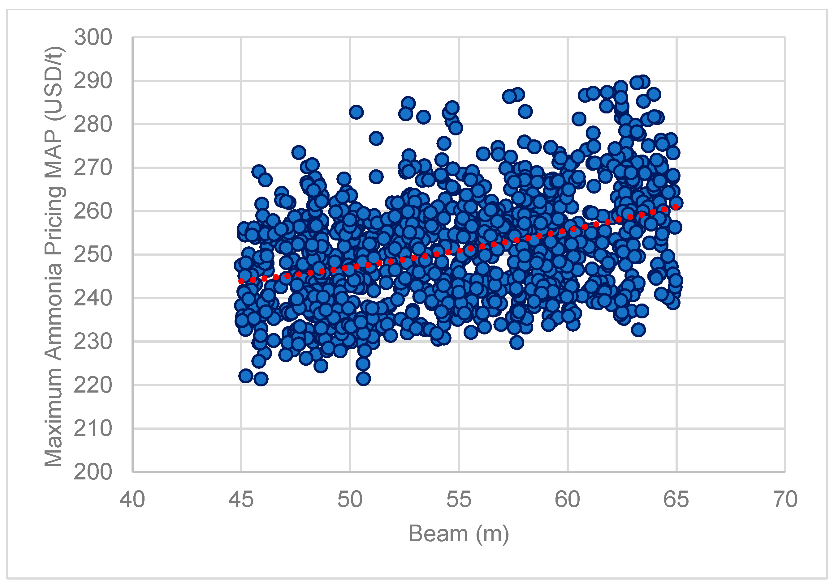 Energies 16 04731 g009 550