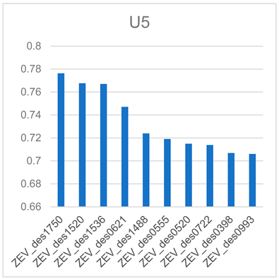 Energies 16 04731 i004