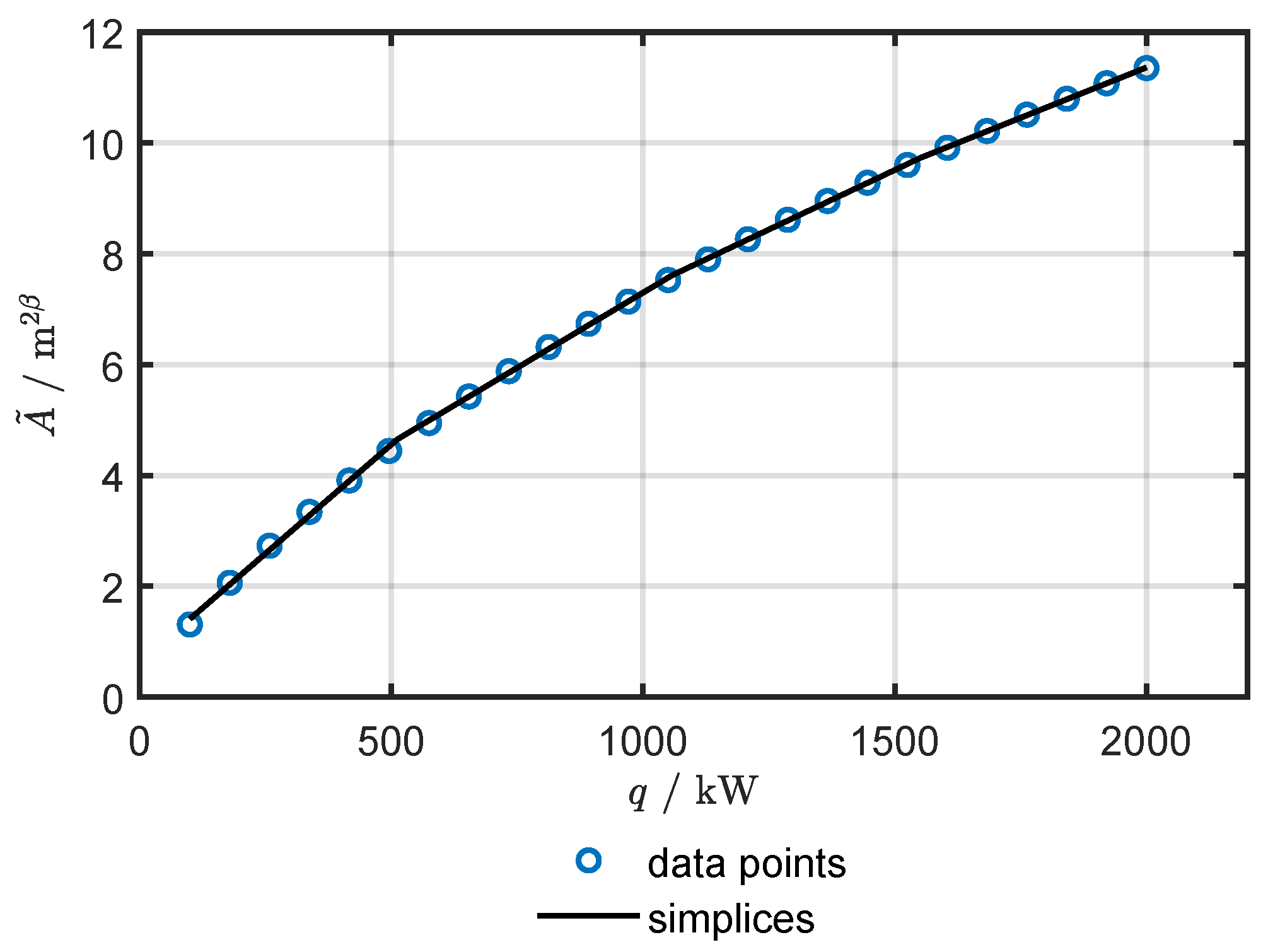 Energies 16 04732 g002 550