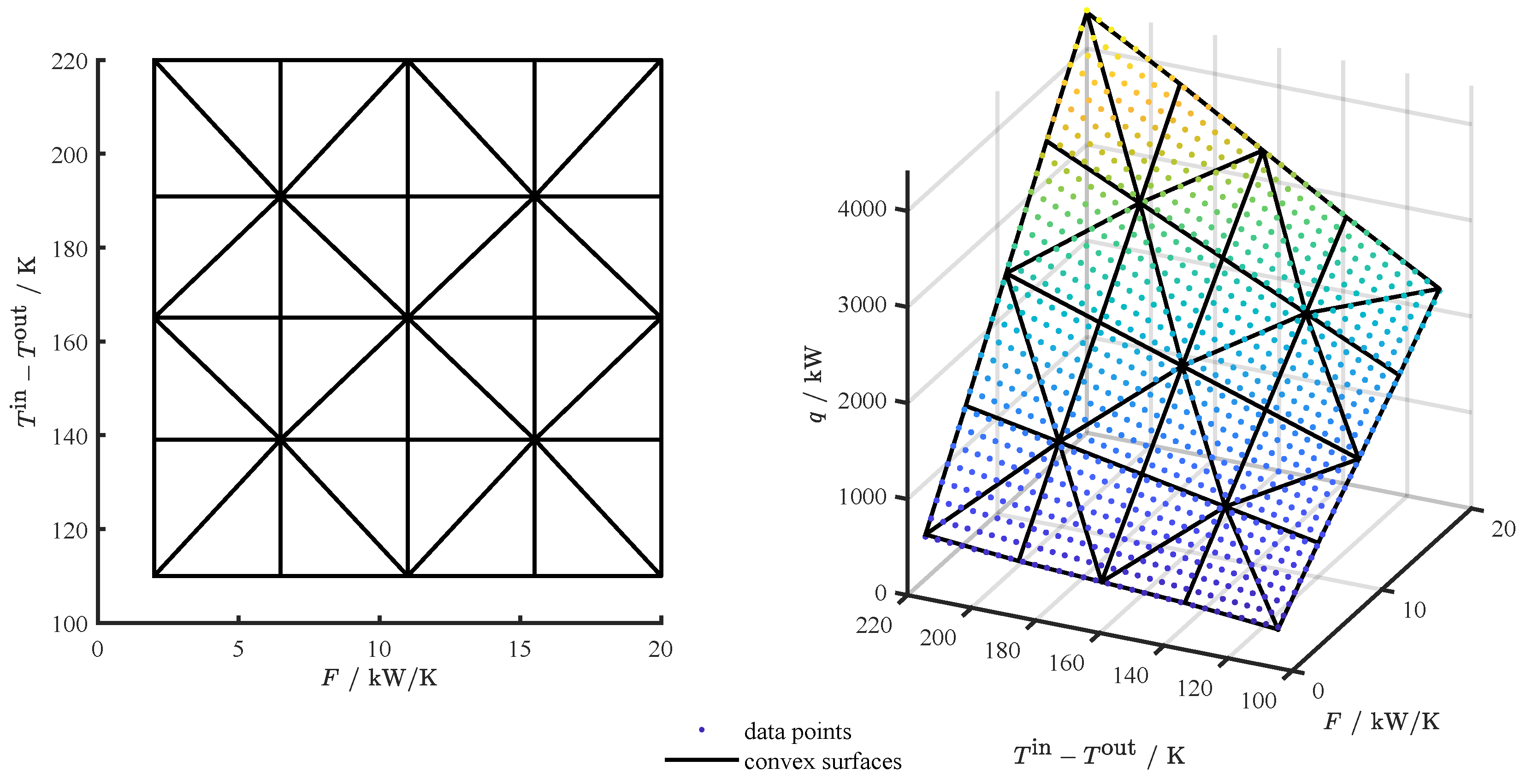 Energies 16 04732 g003 550