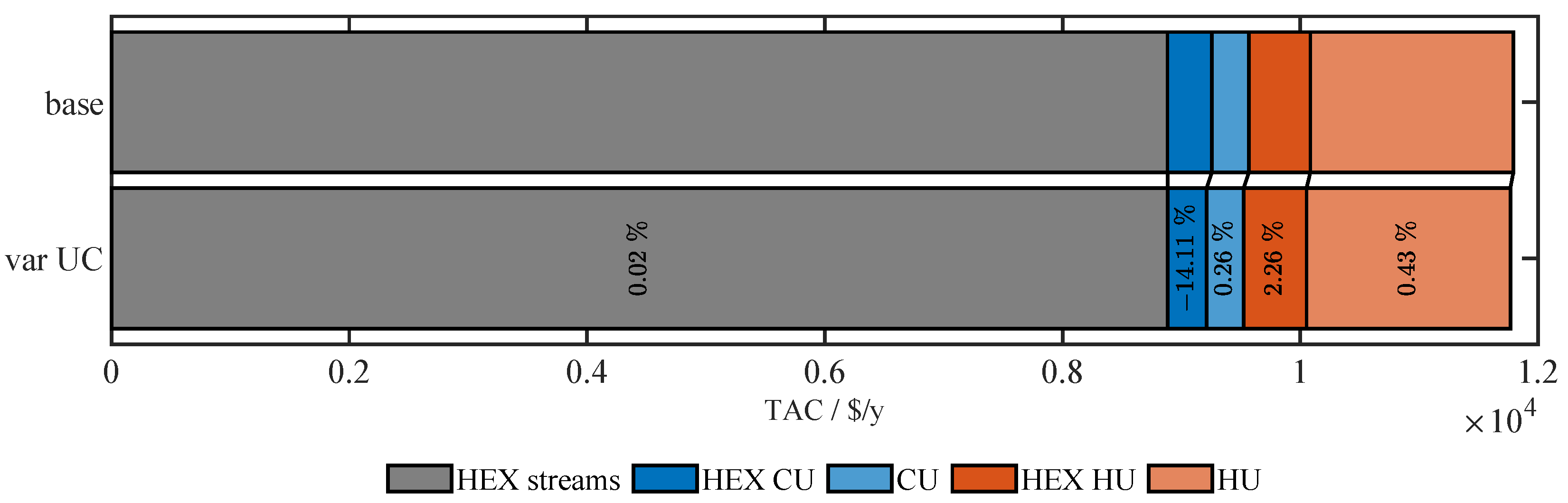 Energies 16 04732 g005 550