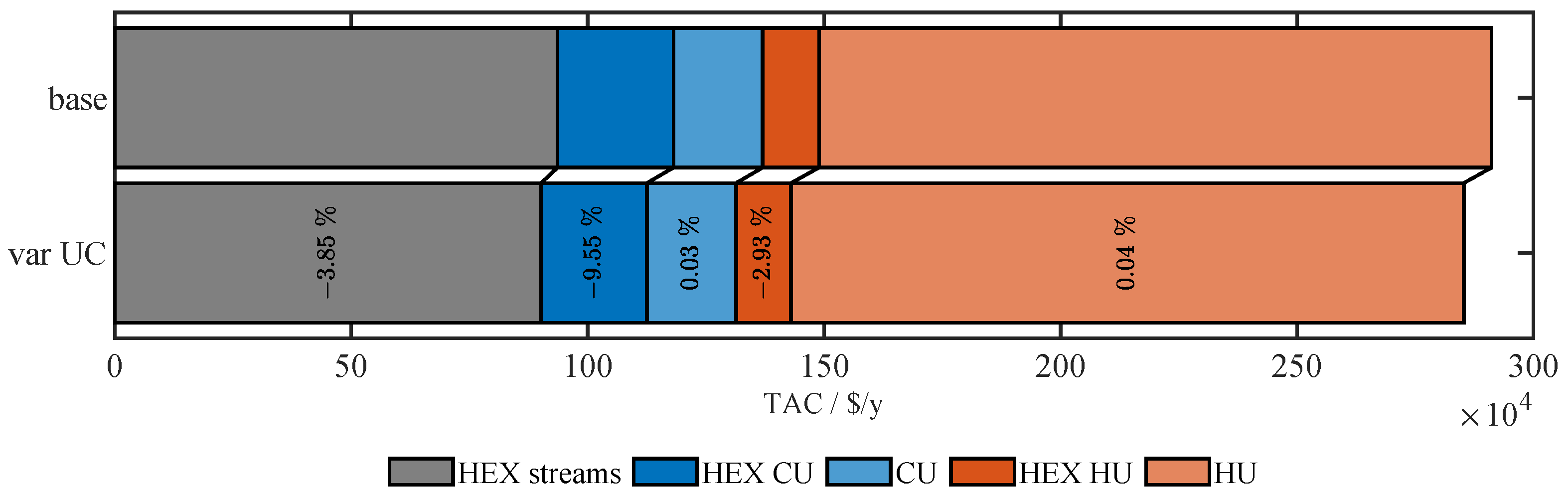 Energies 16 04732 g006 550