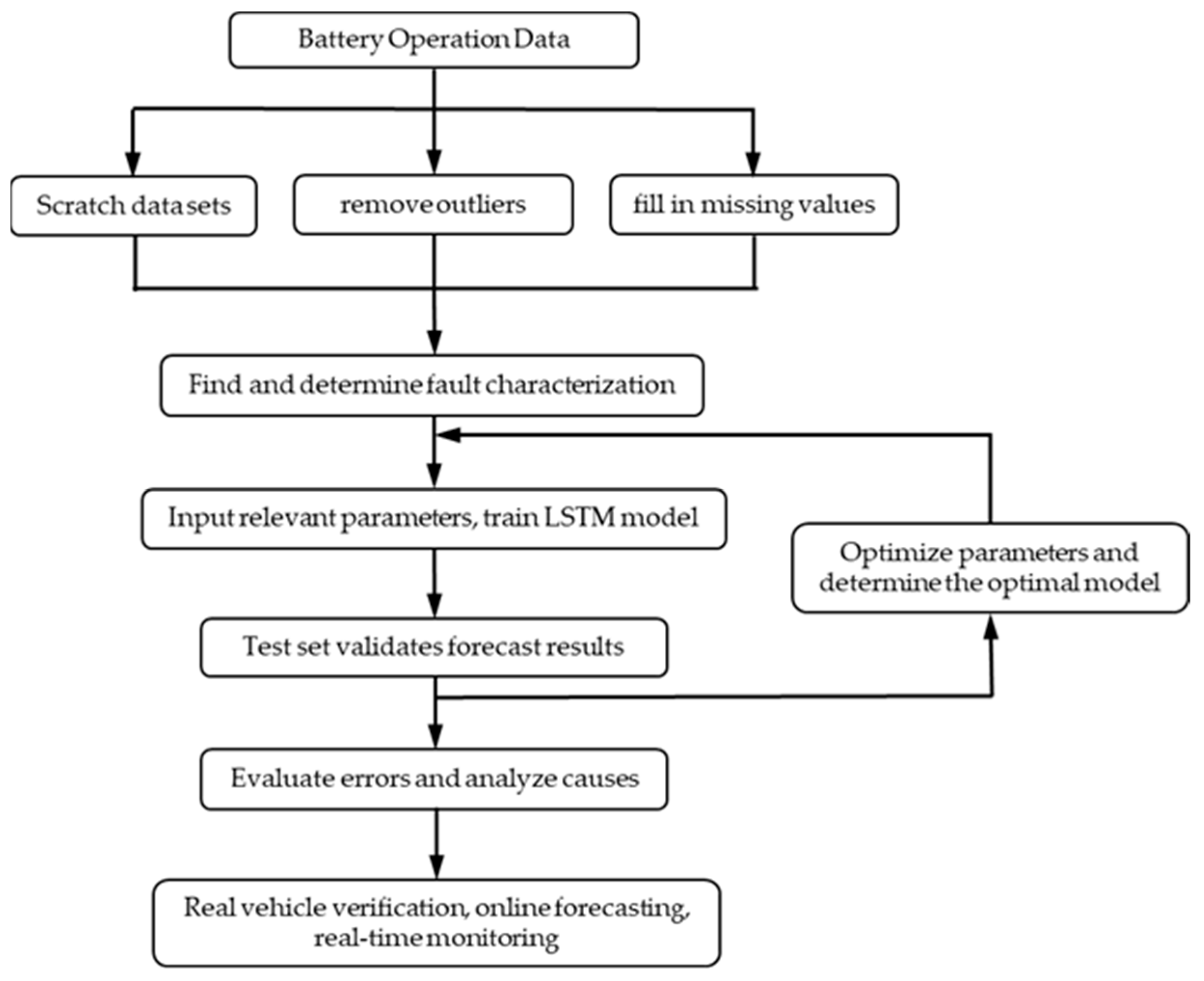 Energies 16 04733 g003