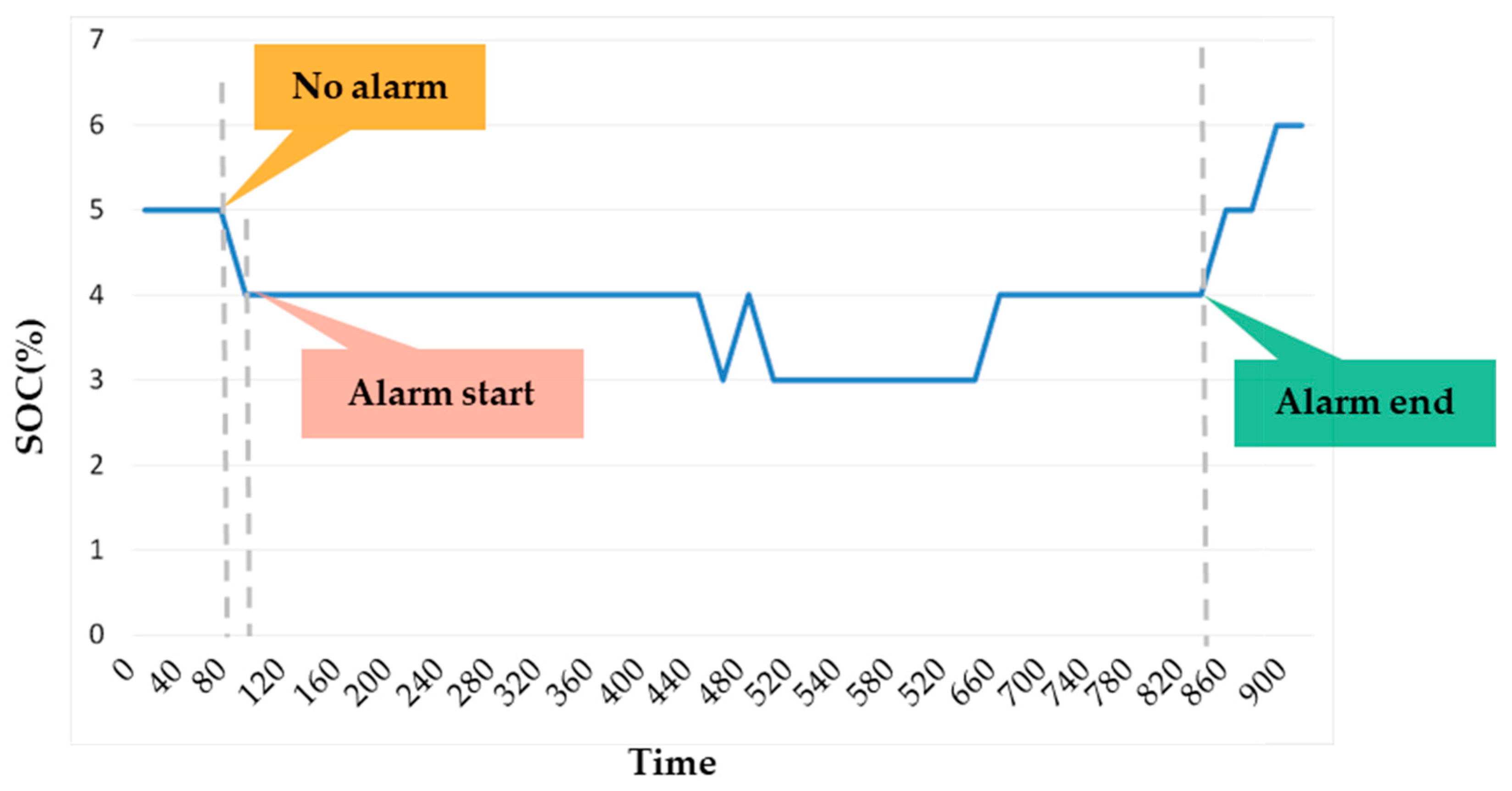 Energies 16 04733 g006