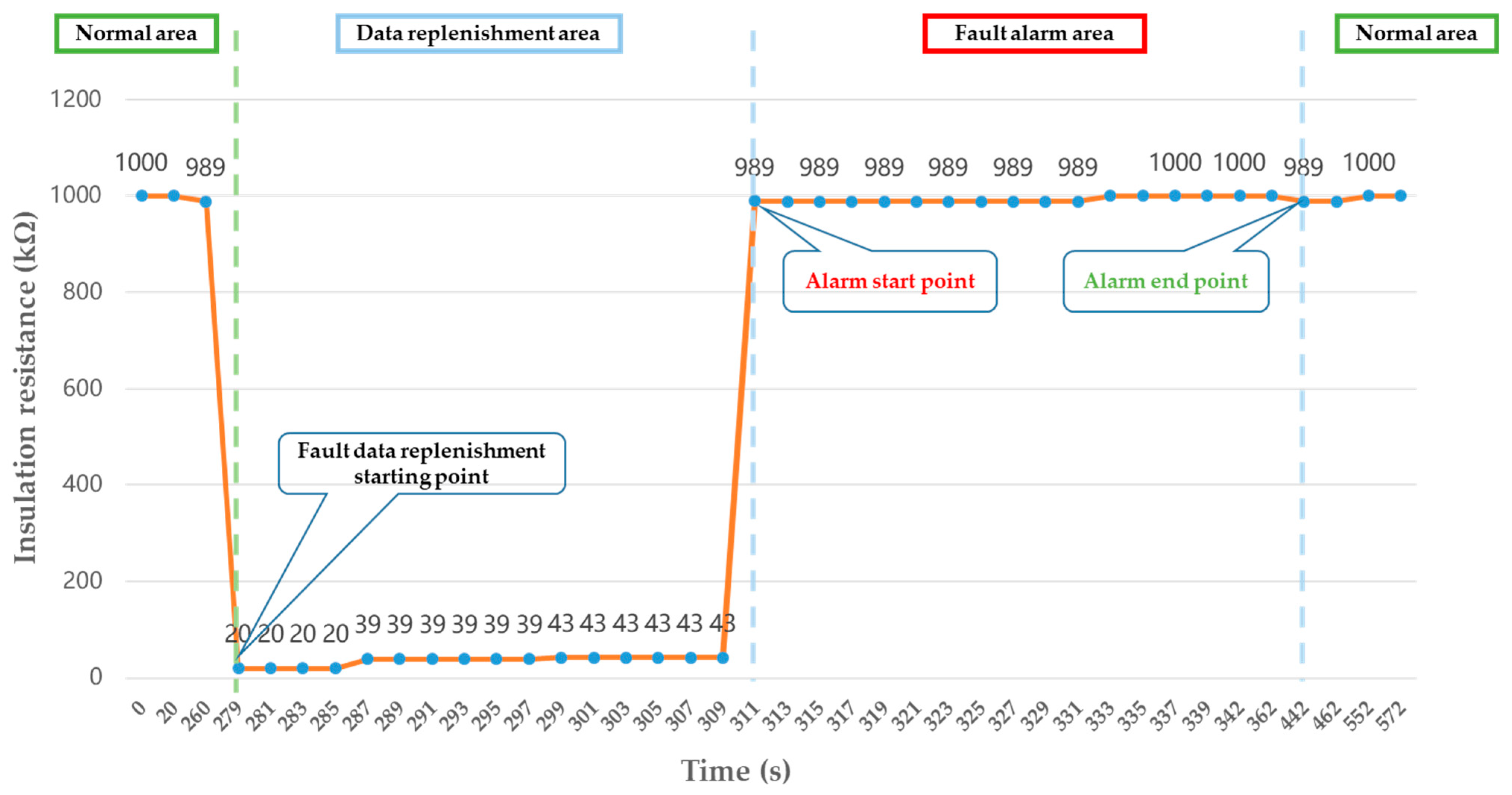 Energies 16 04733 g007