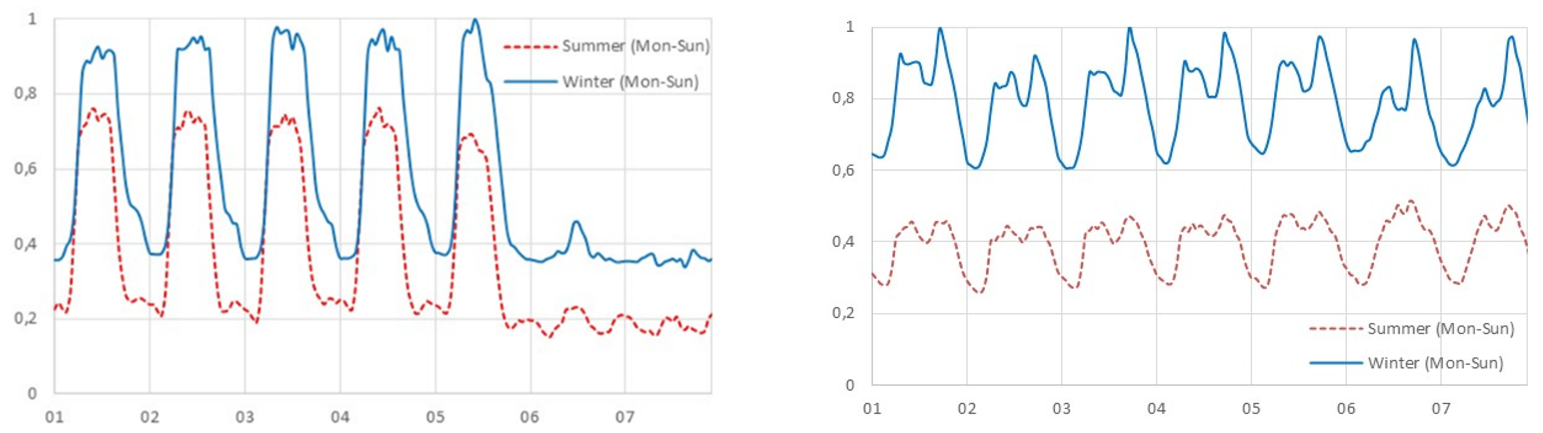 Energies 16 04734 g003 550