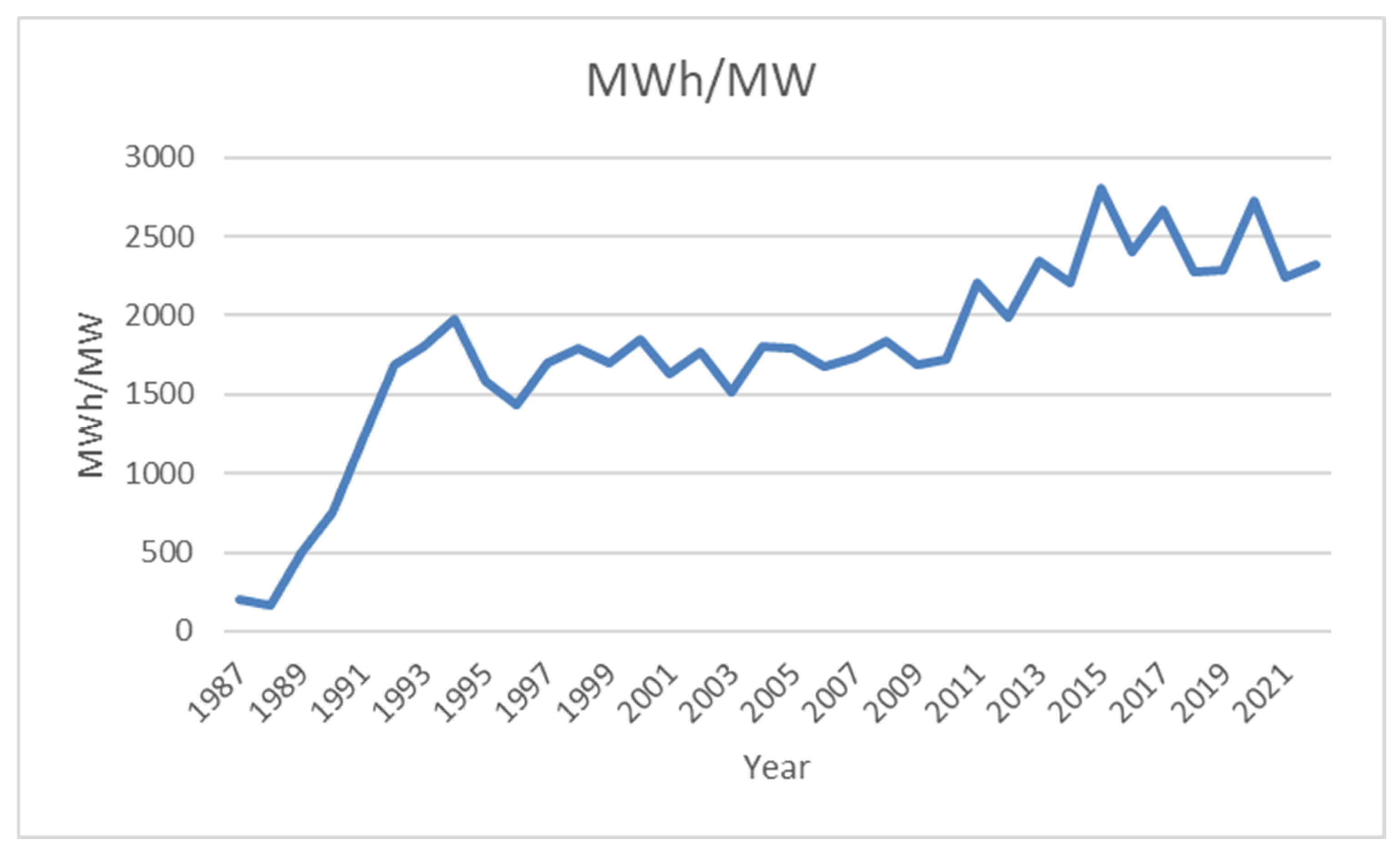 Energies 16 04734 g005 550