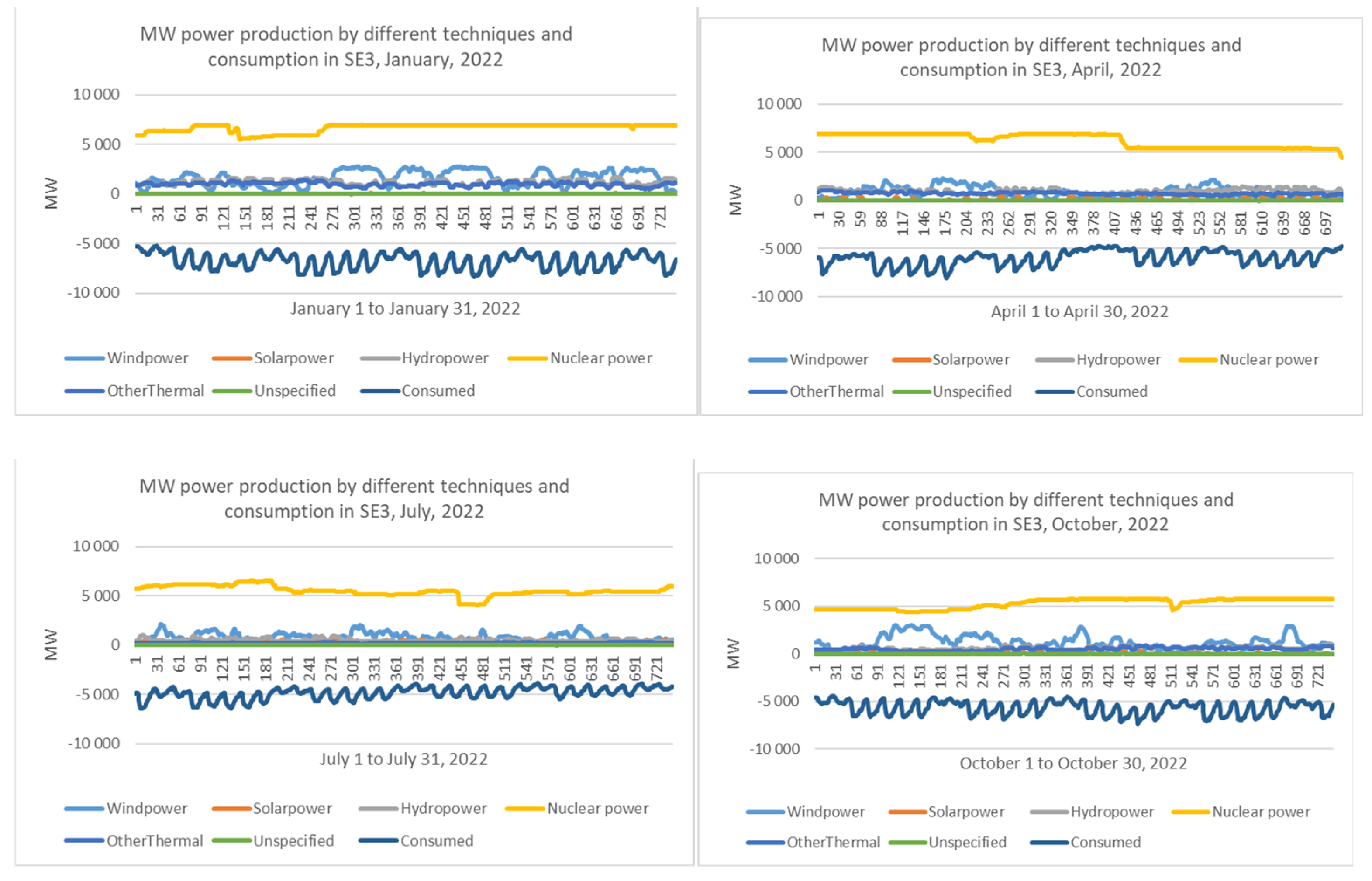 Energies 16 04734 g006 550