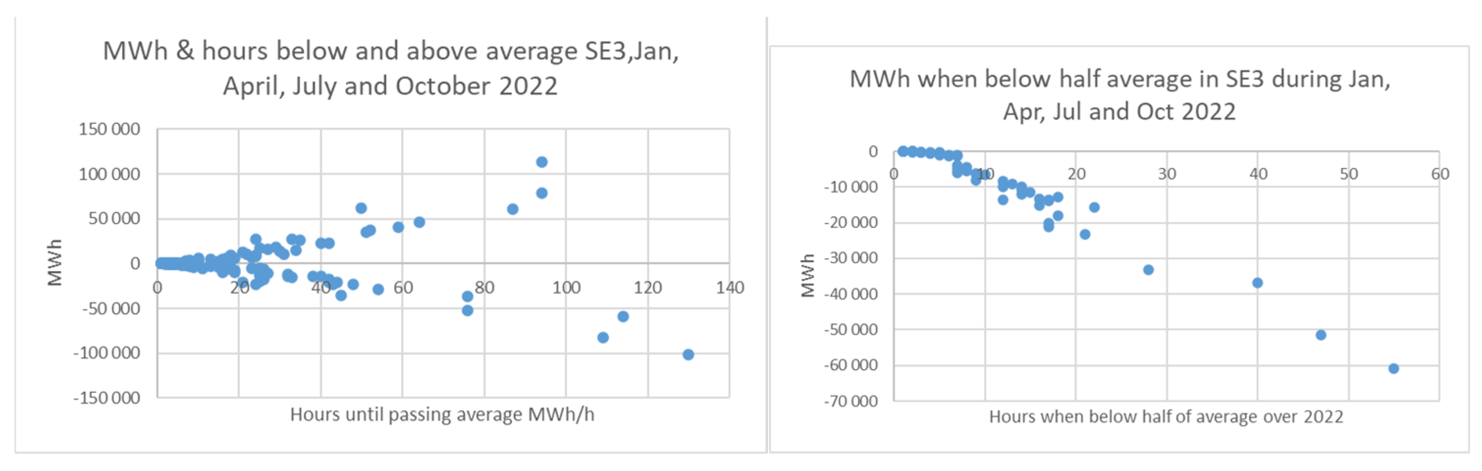 Energies 16 04734 g008 550