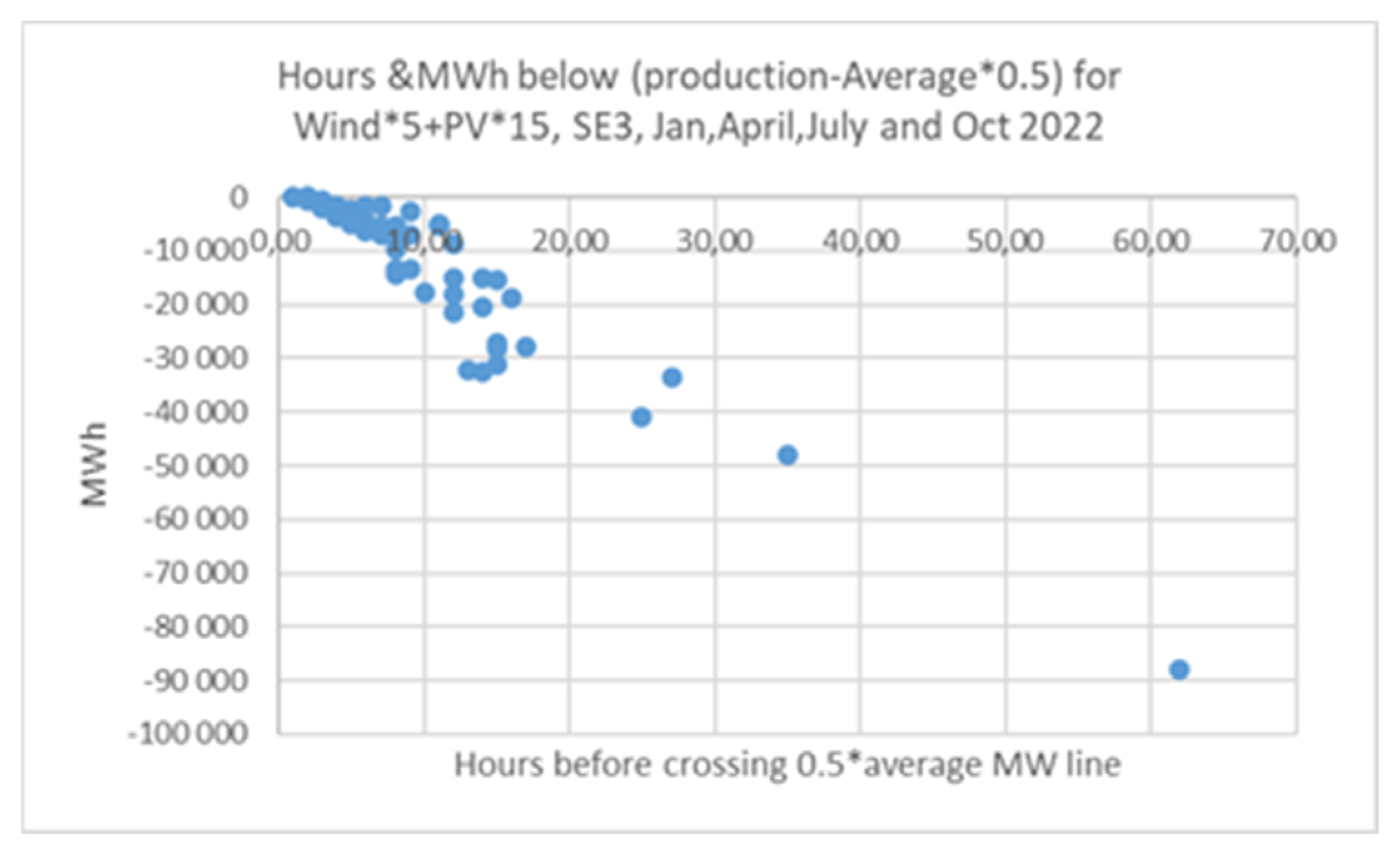 Energies 16 04734 g009 550