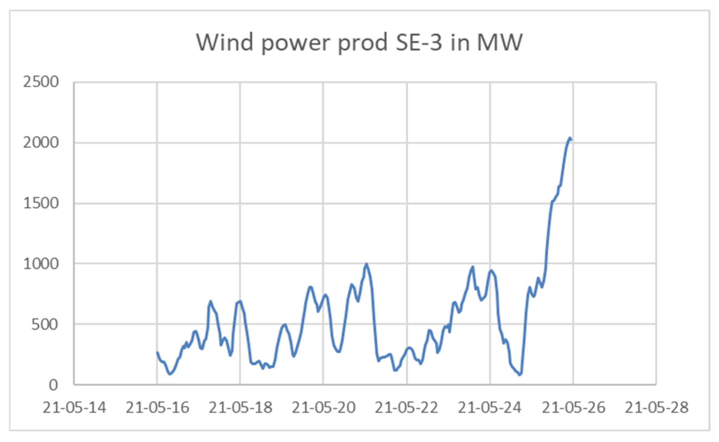 Energies 16 04734 g010 550