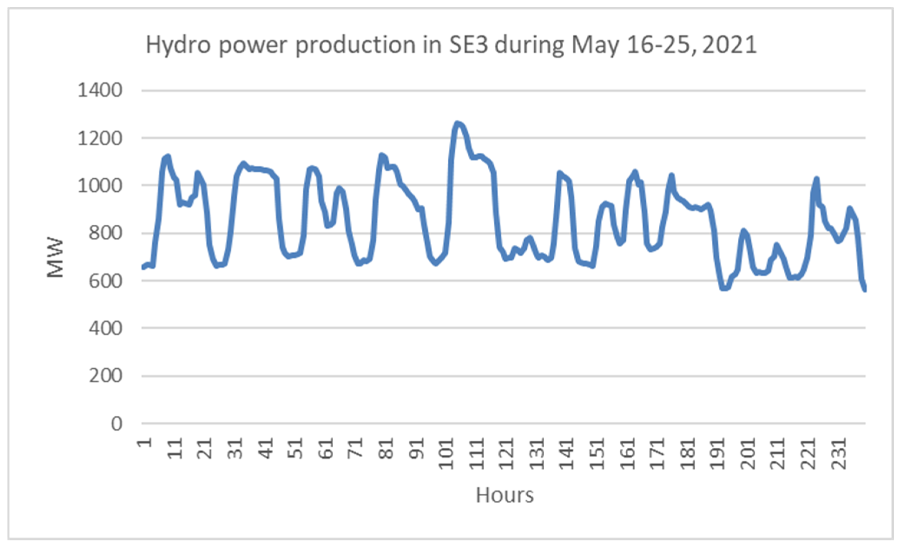 Energies 16 04734 g011 550