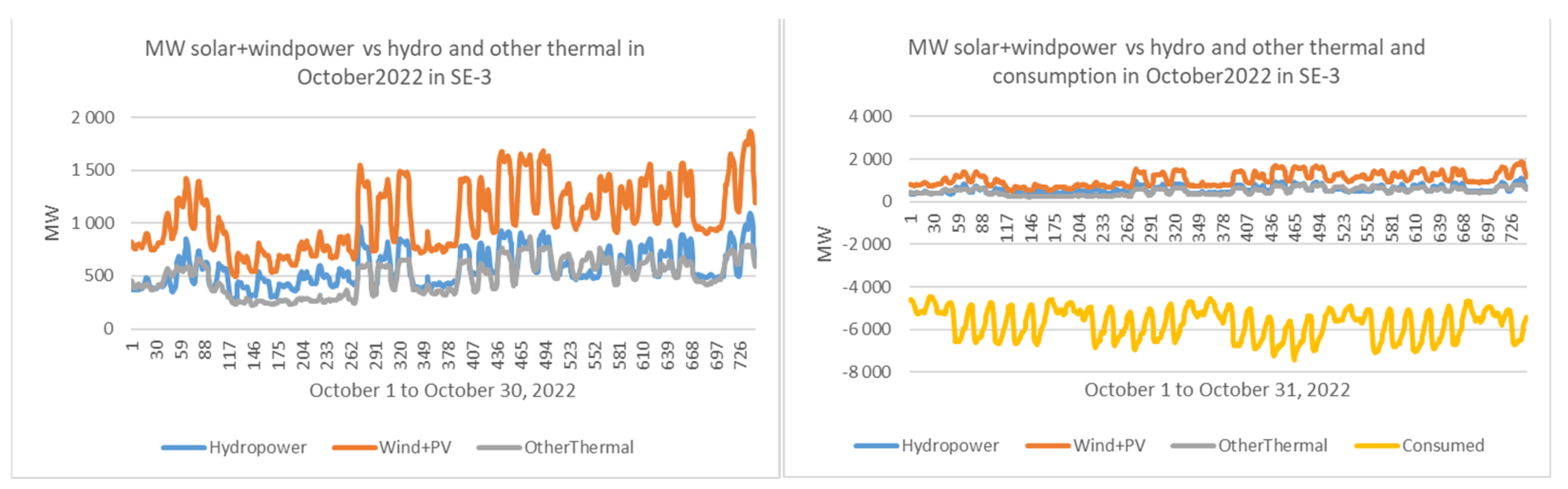 Energies 16 04734 g014b 550