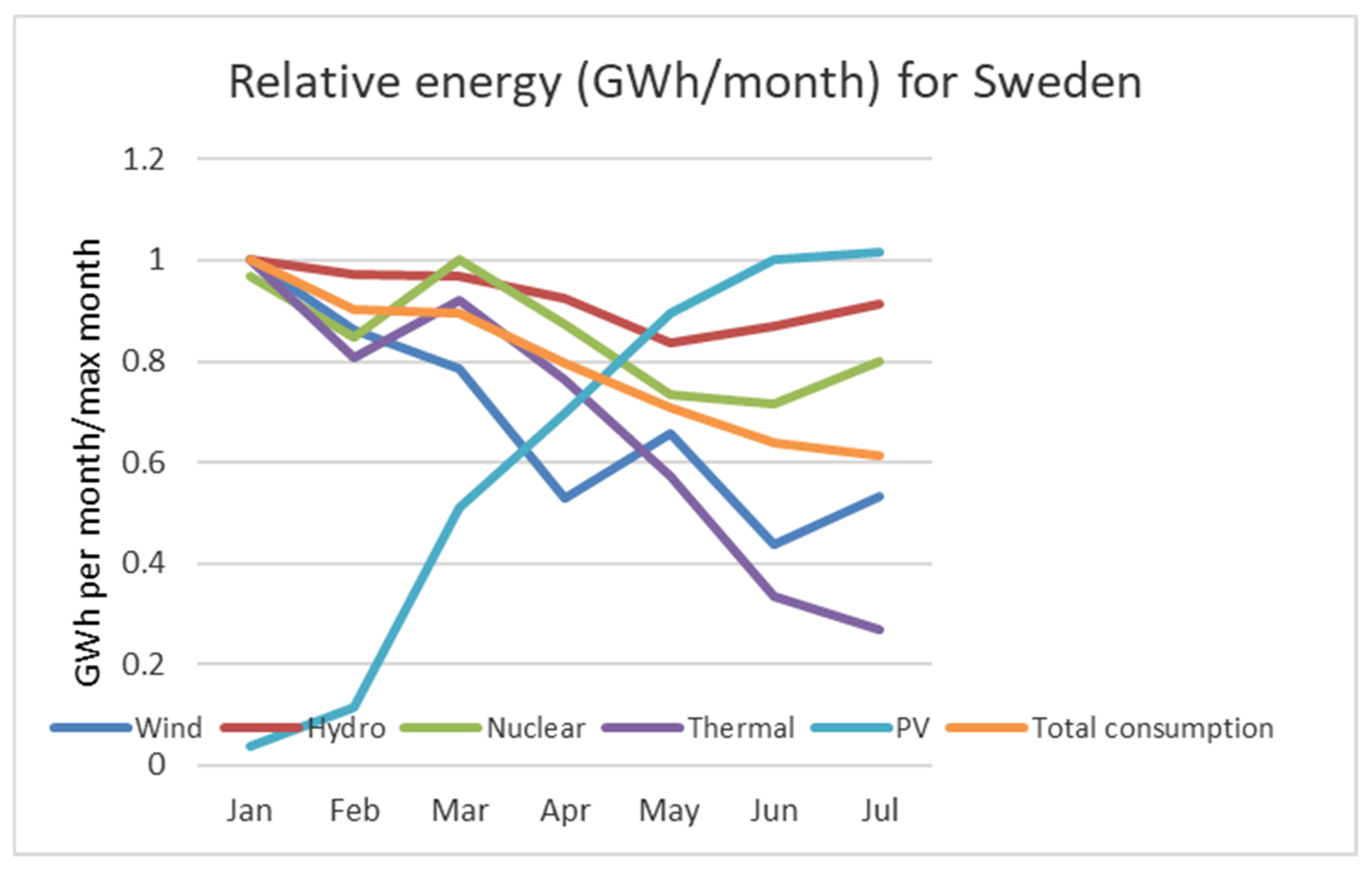 Energies 16 04734 g016 550