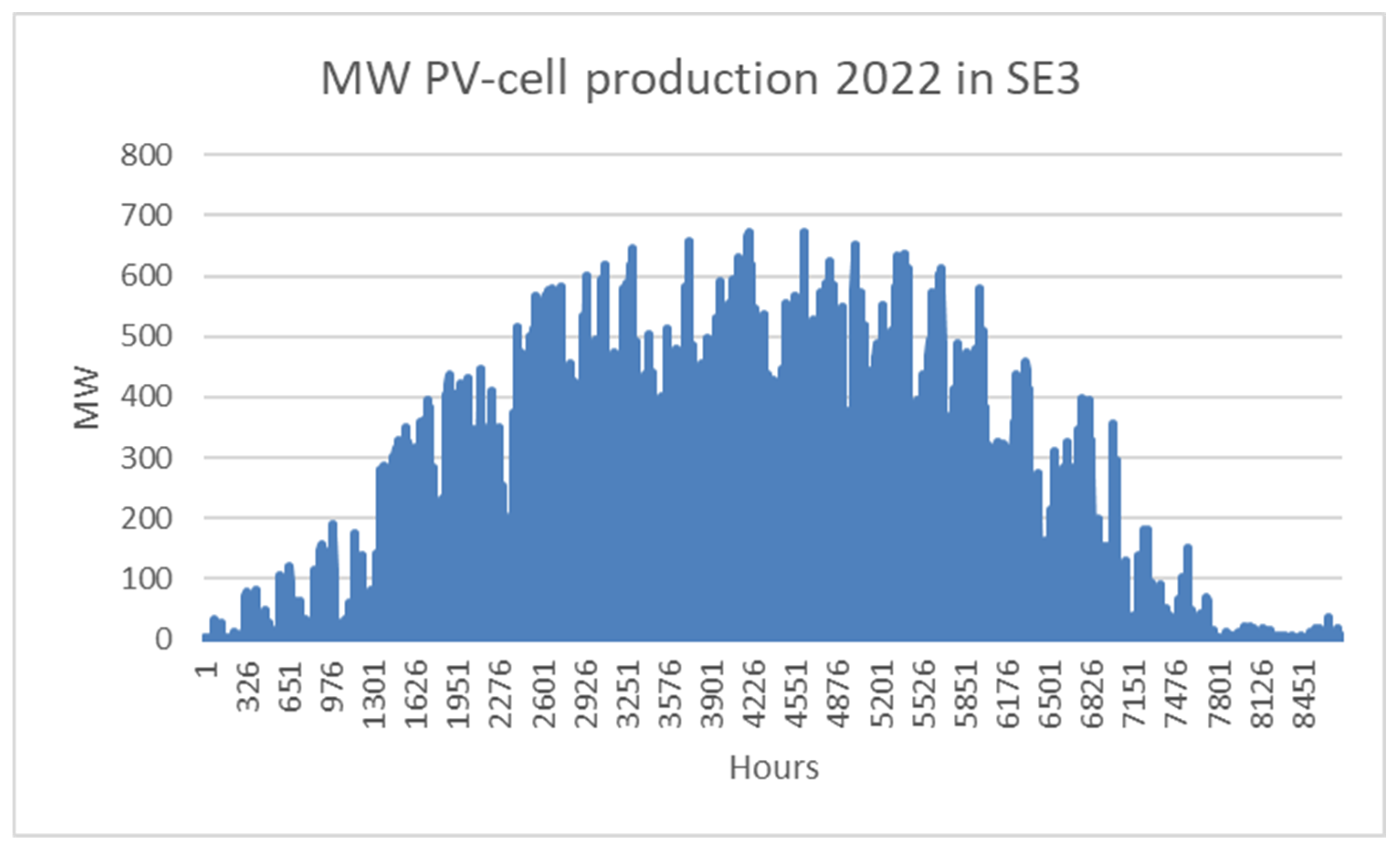 Energies 16 04734 g017 550