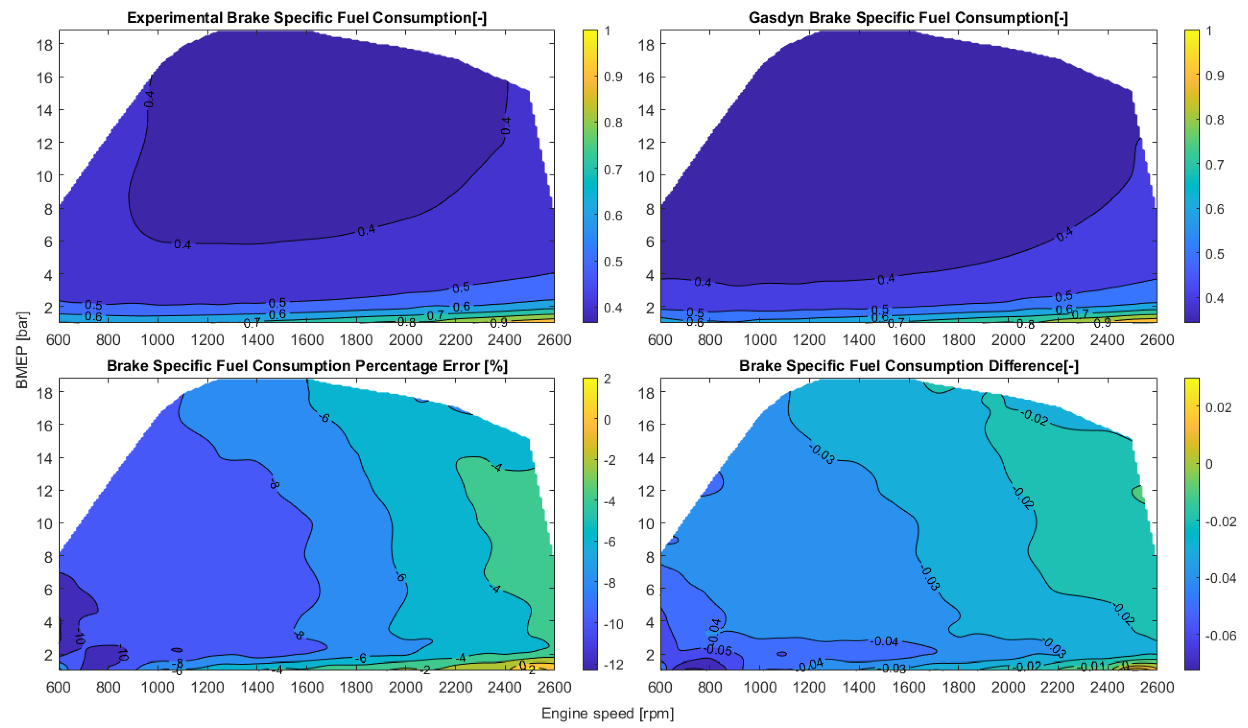 Energies 16 04736 g009