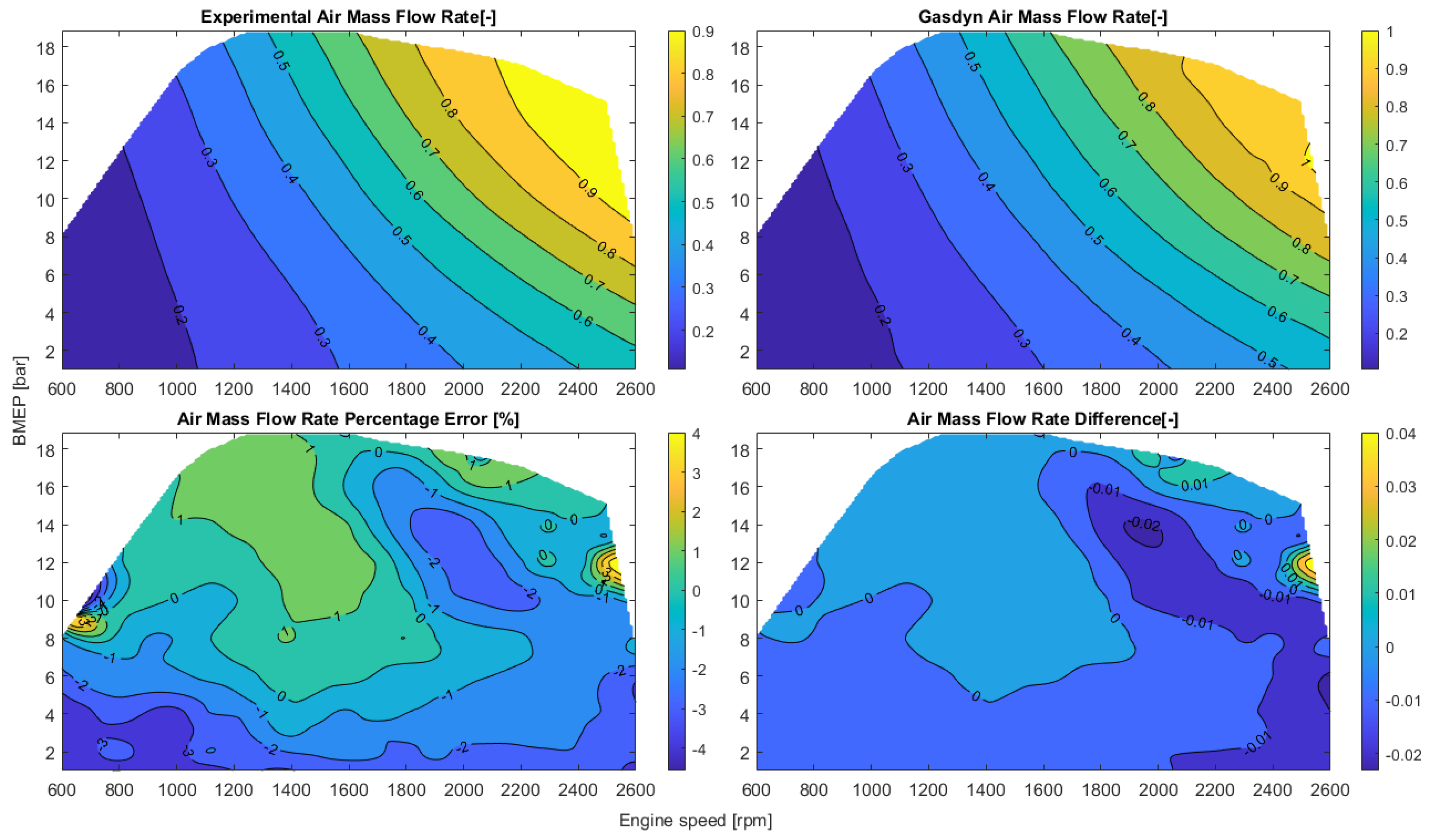 Energies 16 04736 g0a2