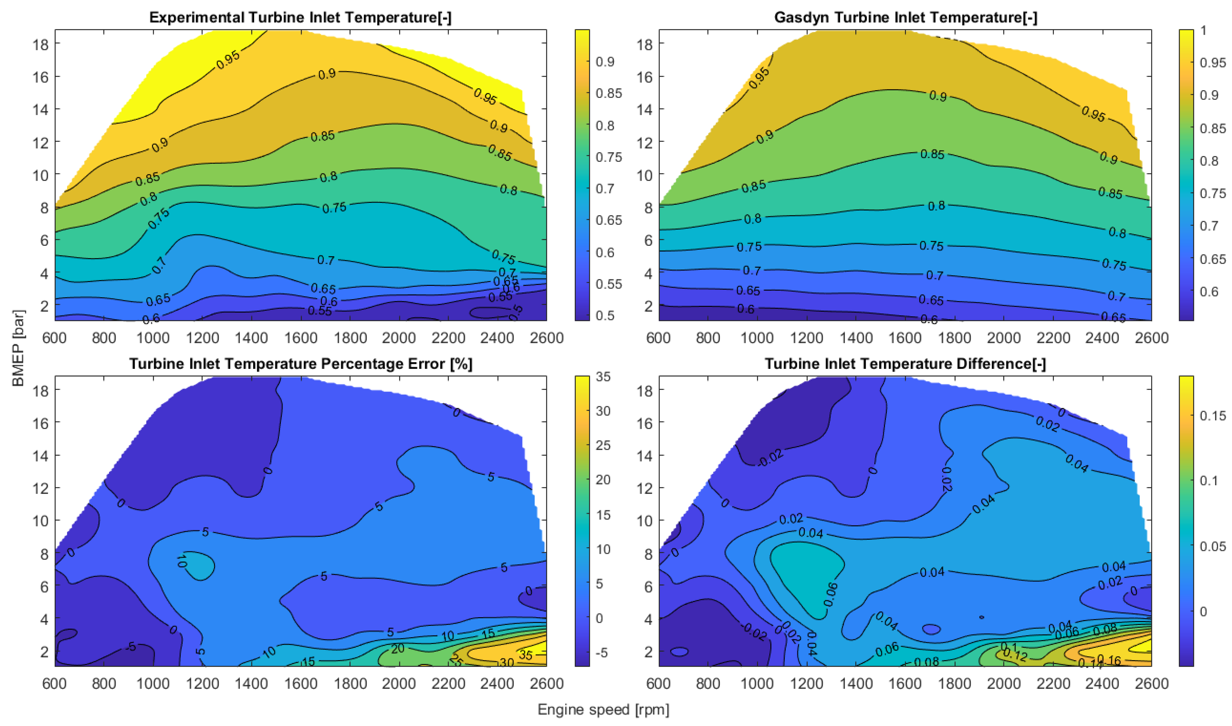 Energies 16 04736 g0a3