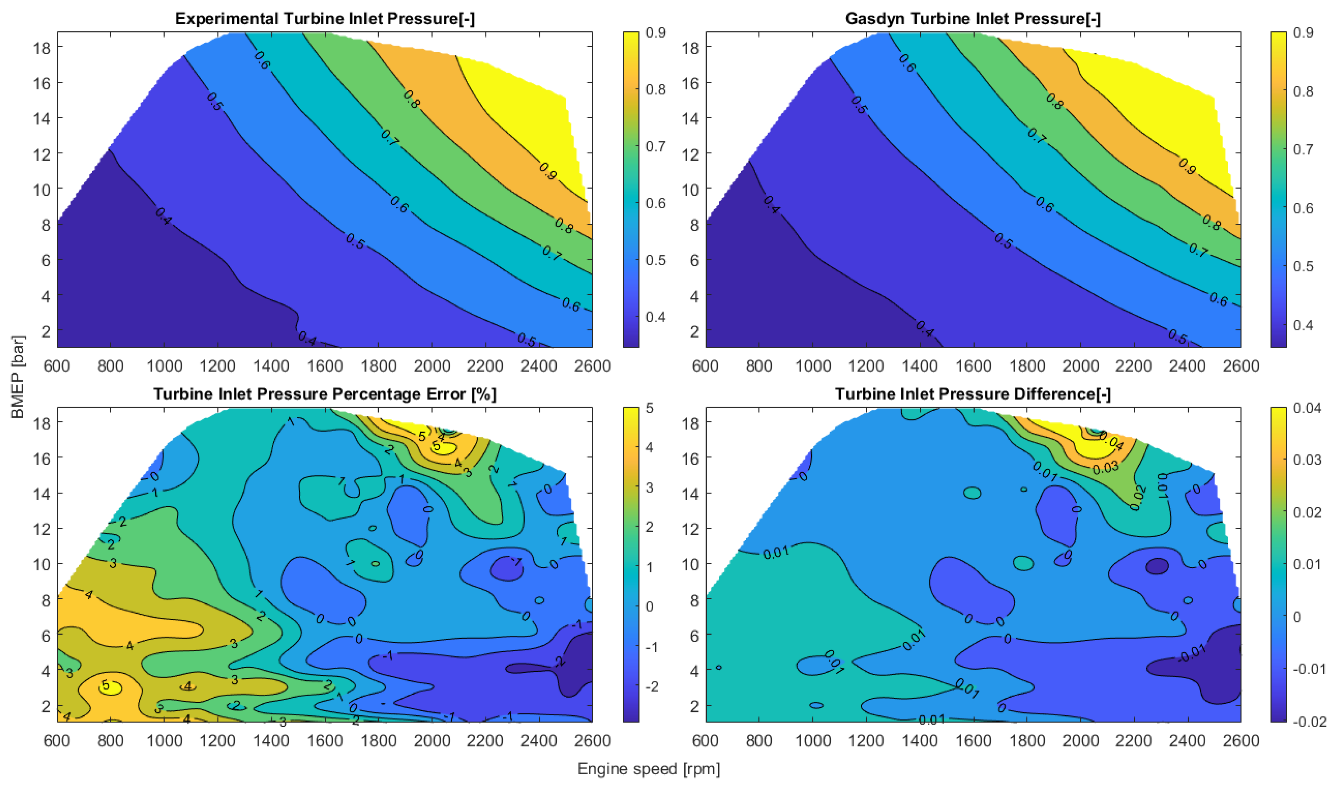 Energies 16 04736 g0a4