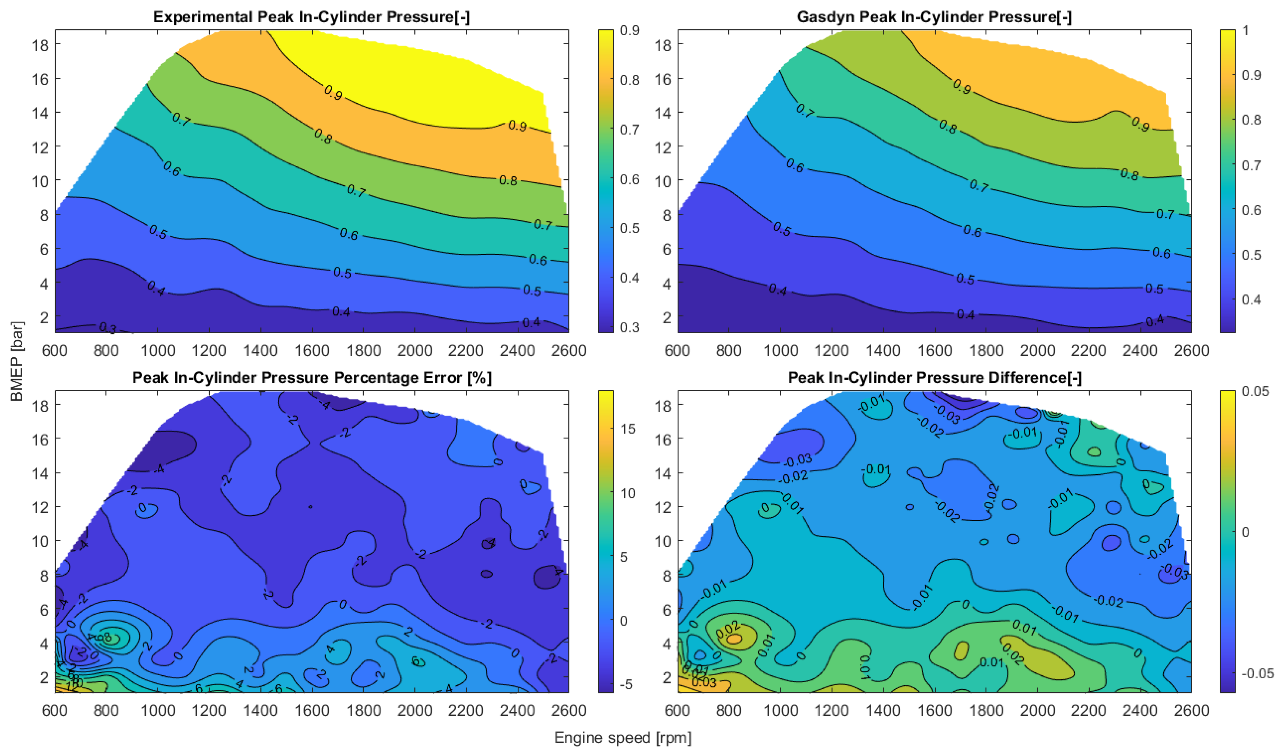 Energies 16 04736 g0a5