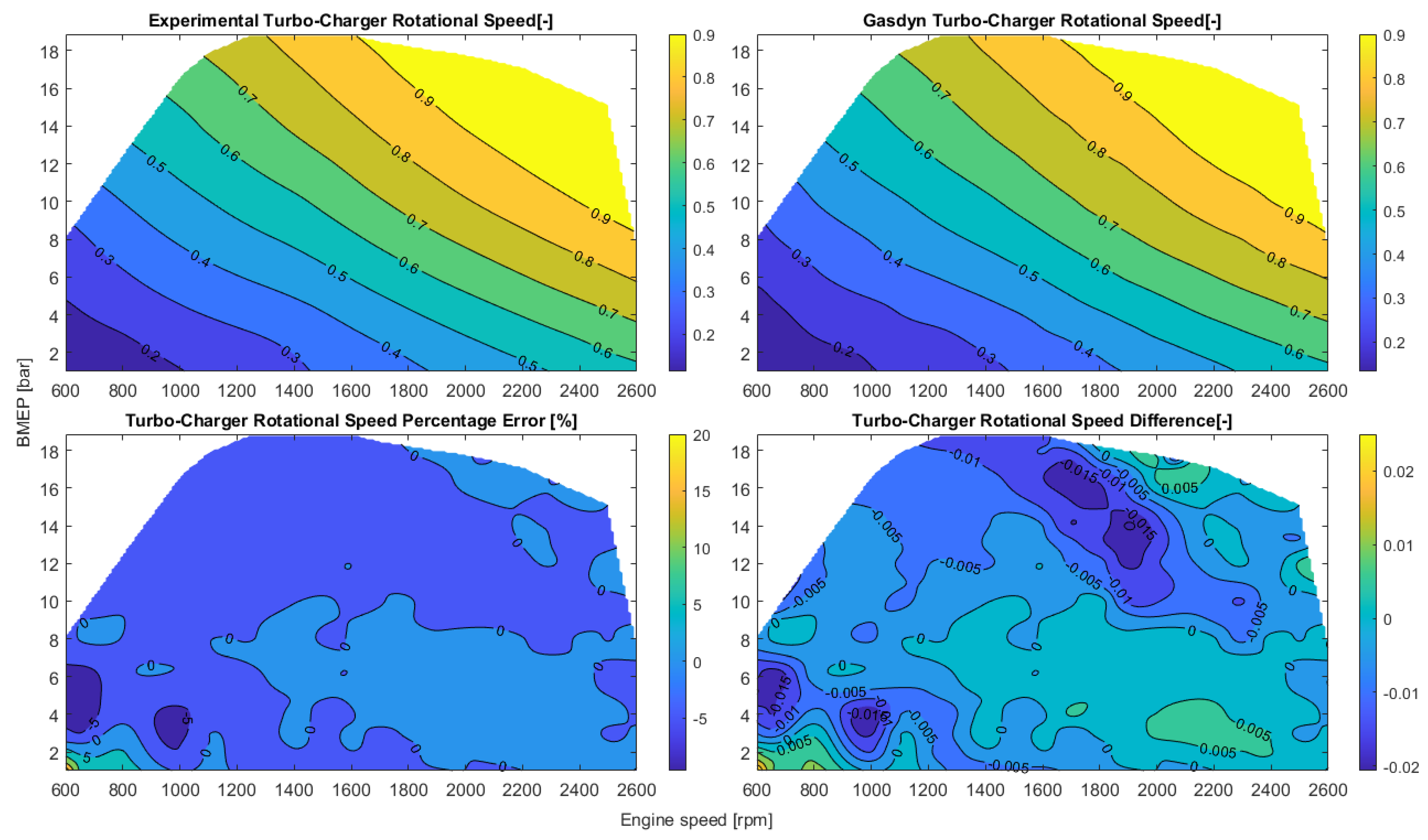 Energies 16 04736 g0a6