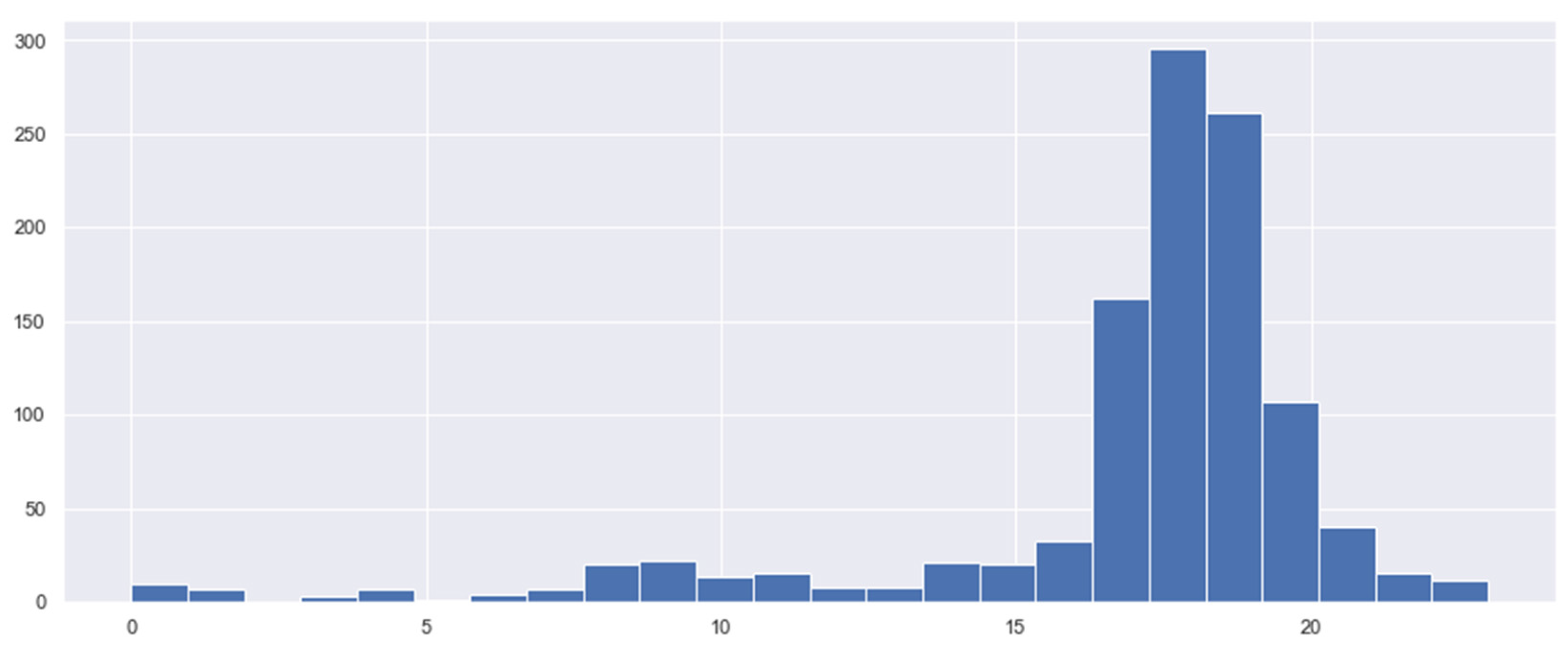 Energies 16 04739 g001