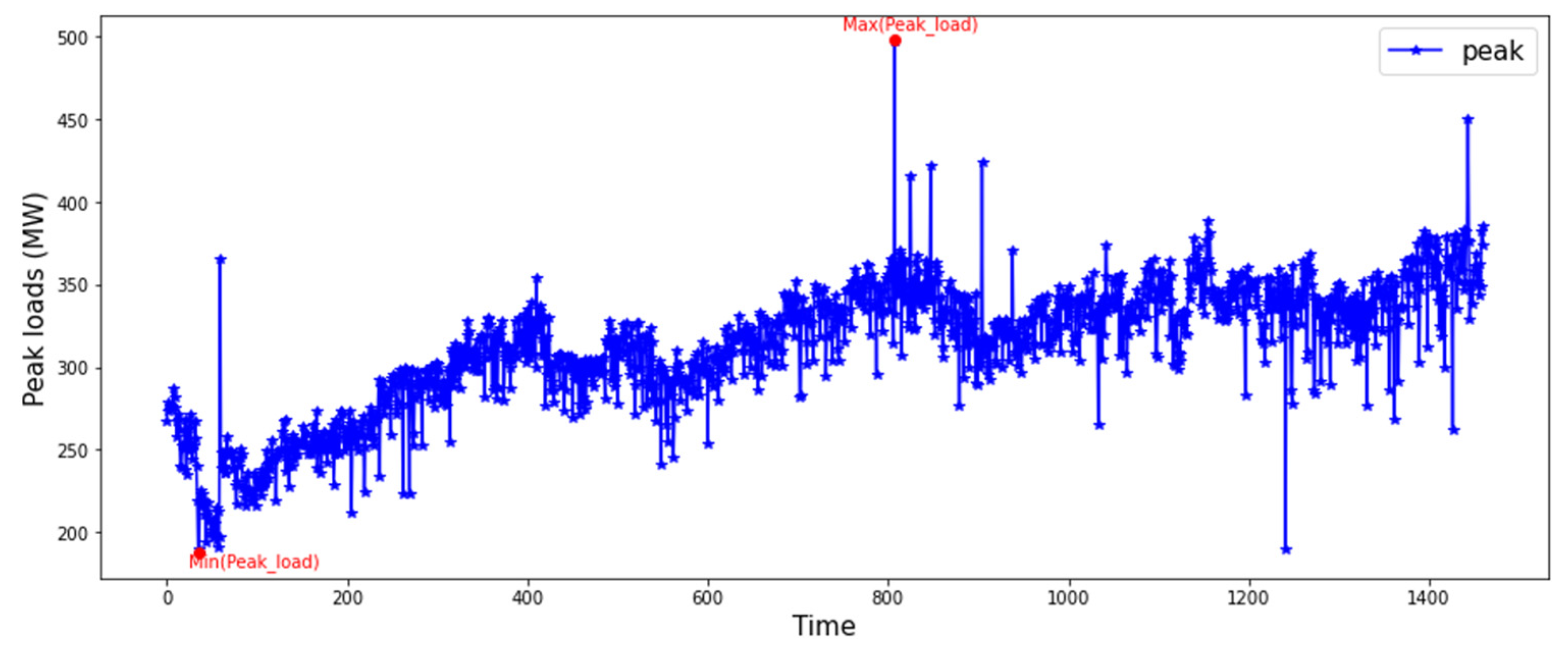Energies 16 04739 g005