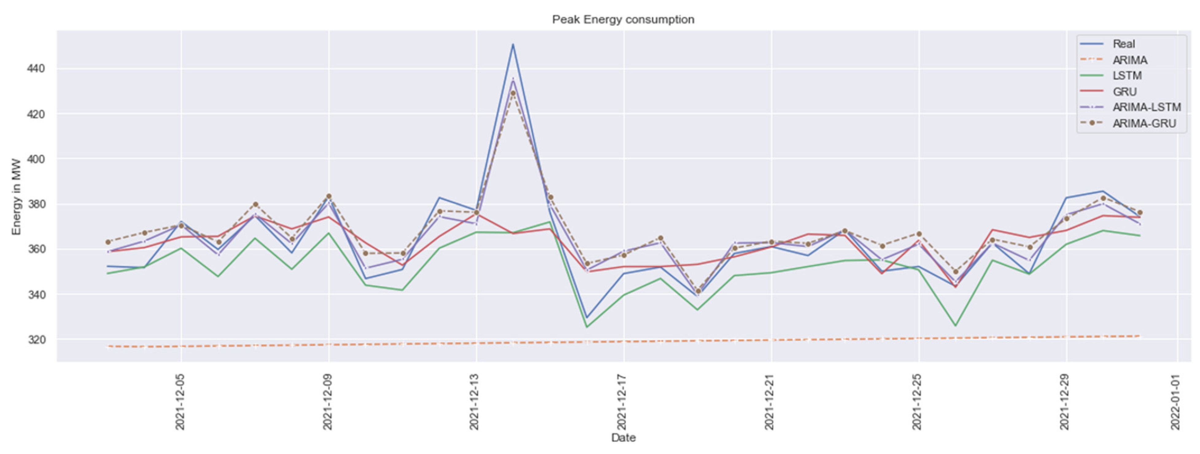 Energies 16 04739 g006