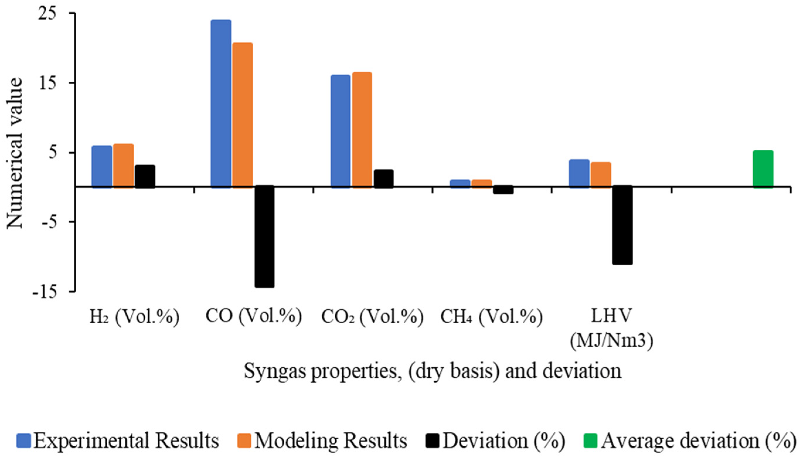 Energies 16 04742 g004