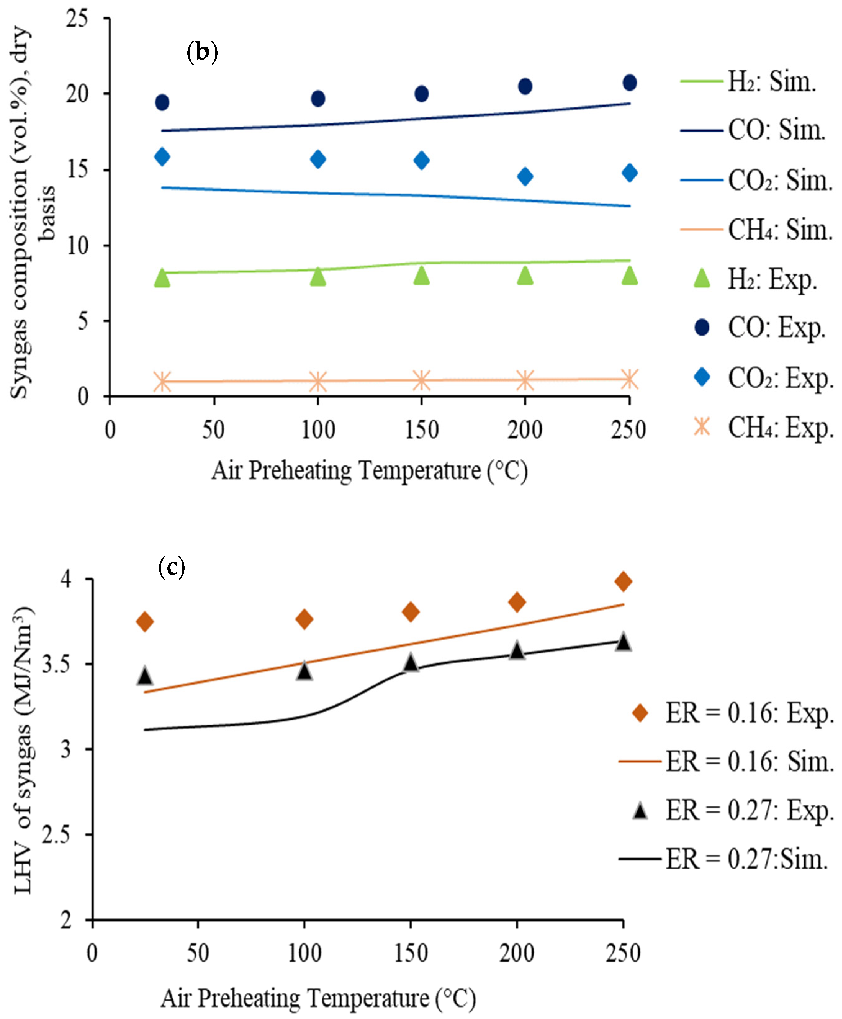 Energies 16 04742 g005b
