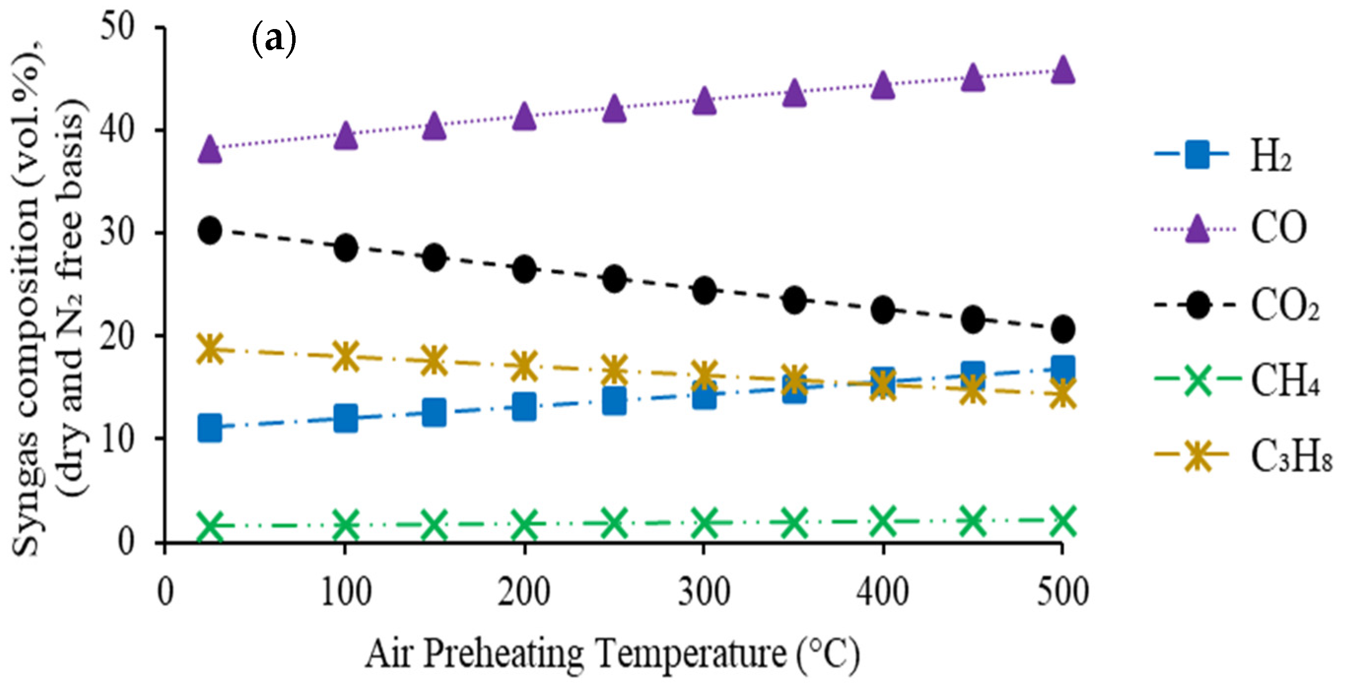 Energies 16 04742 g006a