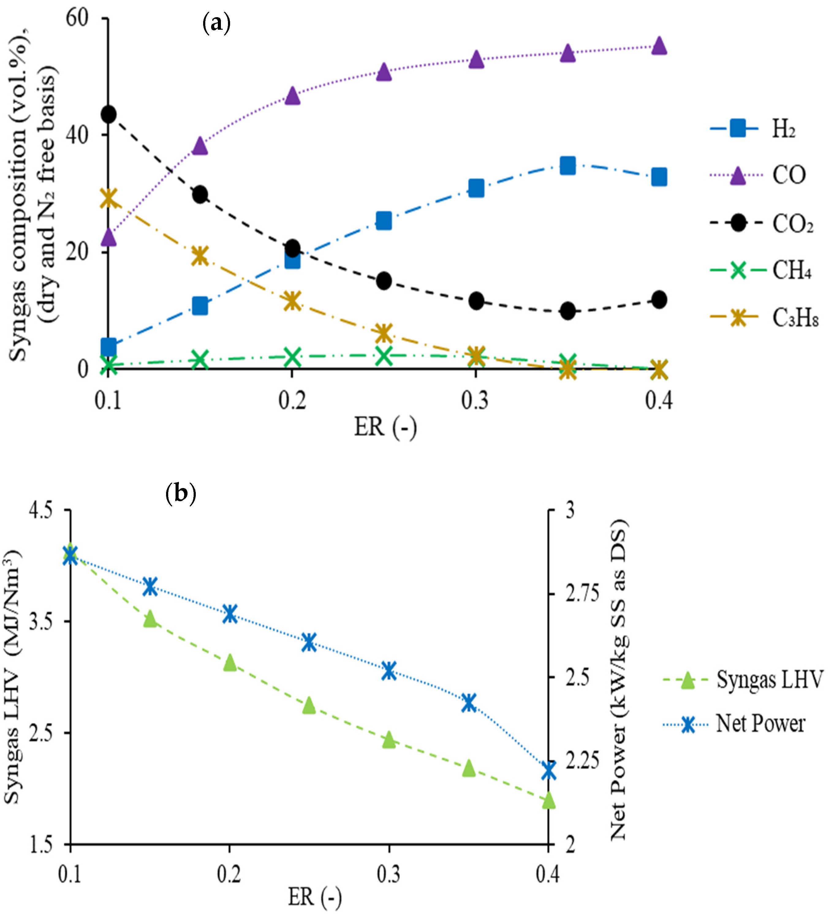 Energies 16 04742 g007a