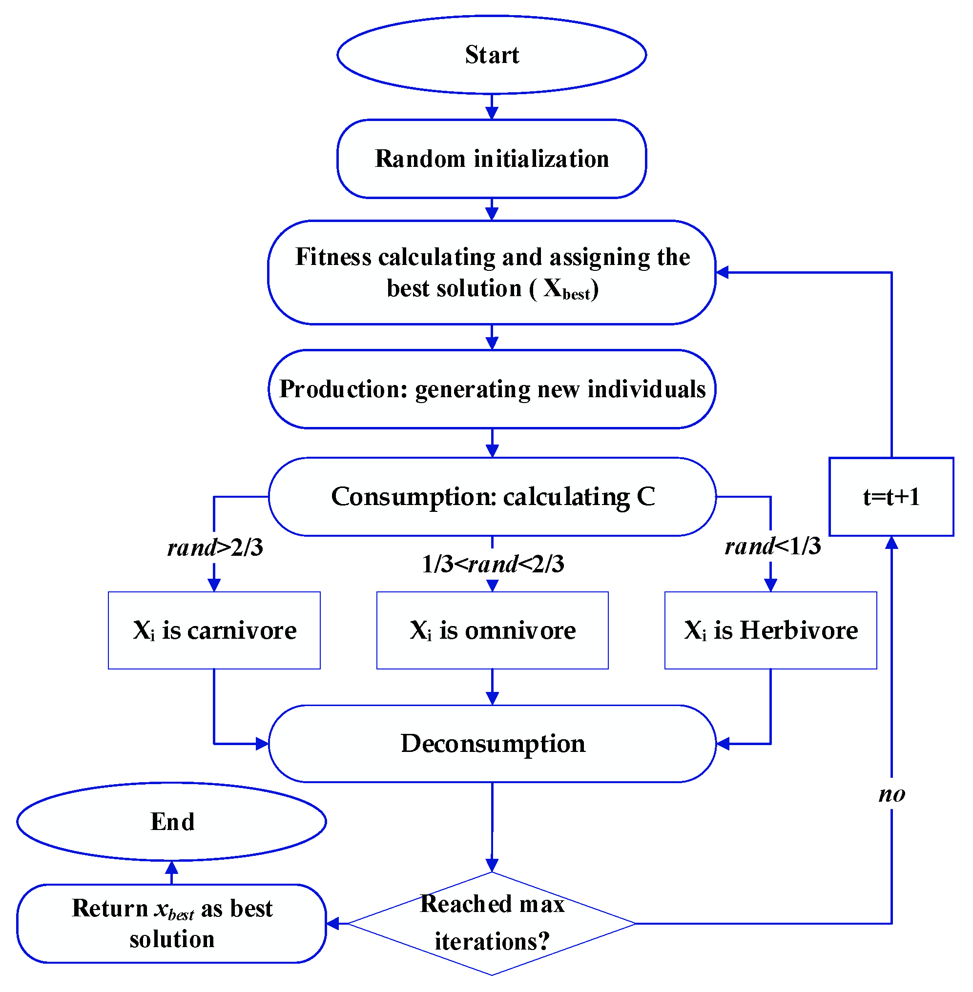 Energies 16 04743 g006 Energies 16 04743 g006
