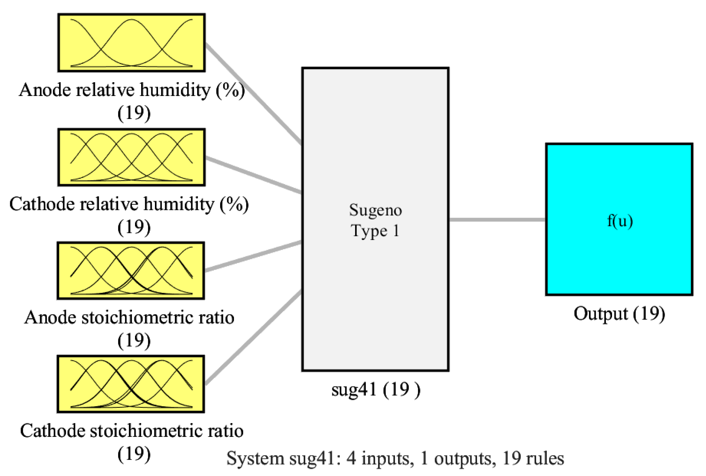 Energies 16 04743 g007 Energies 16 04743 g007