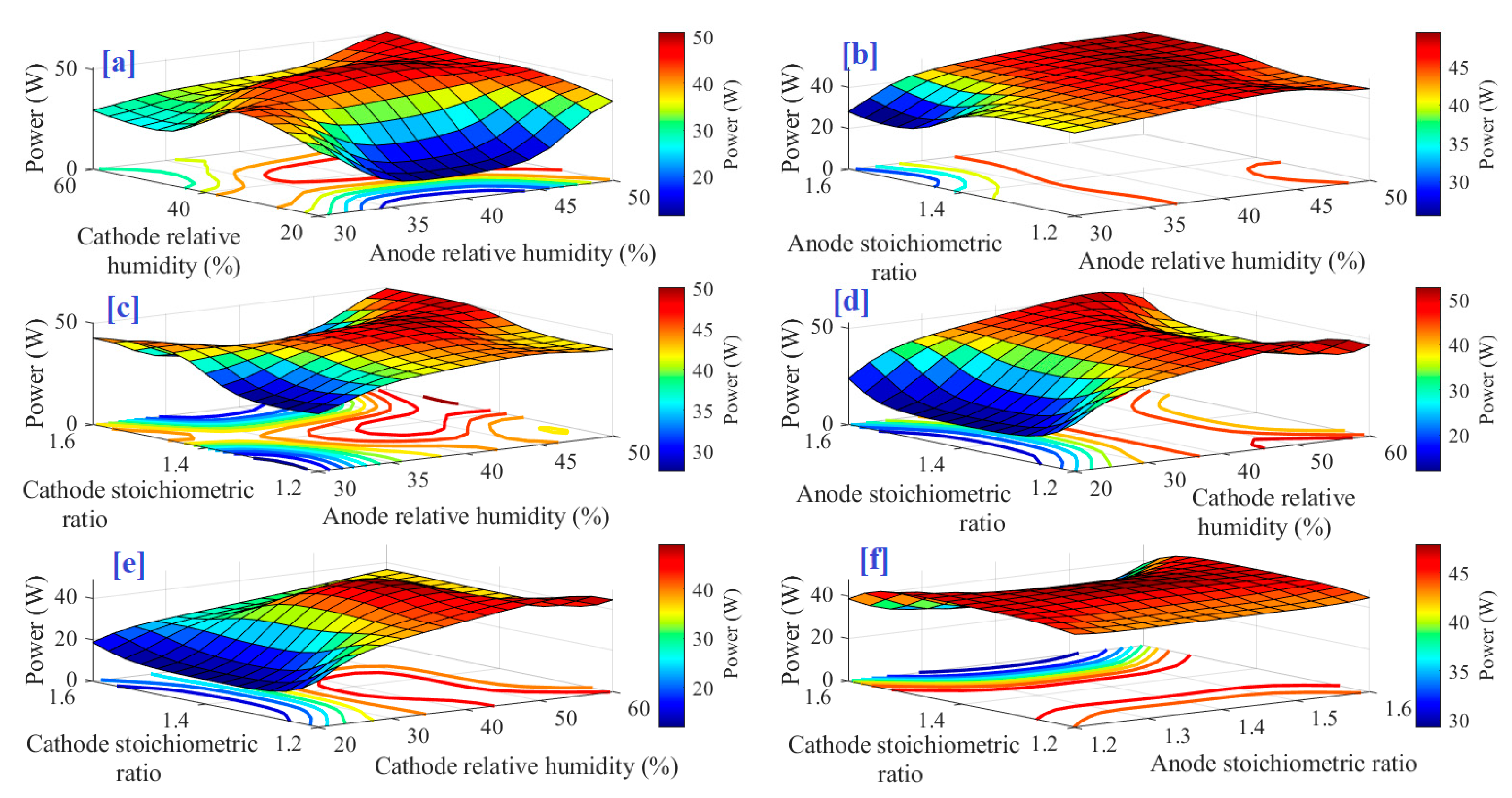 Energies 16 04743 g009 Energies 16 04743 g009
