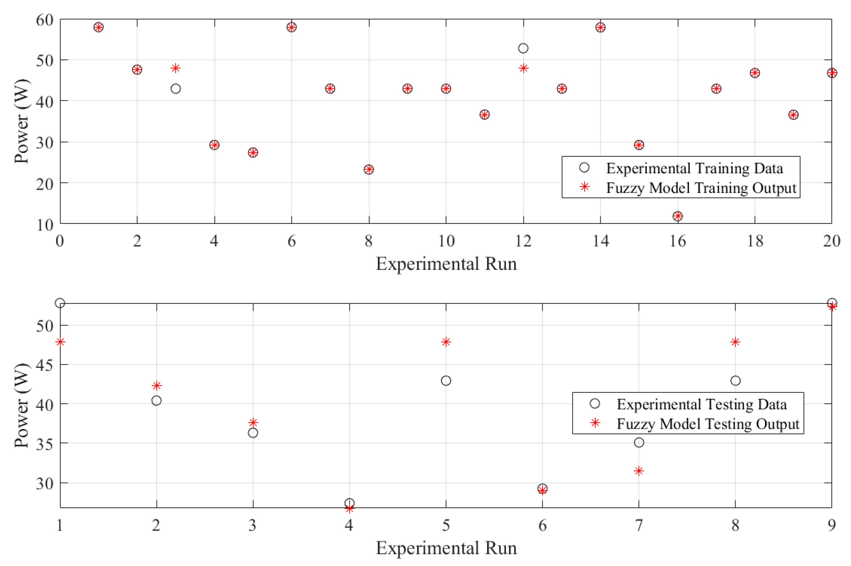 Energies 16 04743 g010 Energies 16 04743 g010