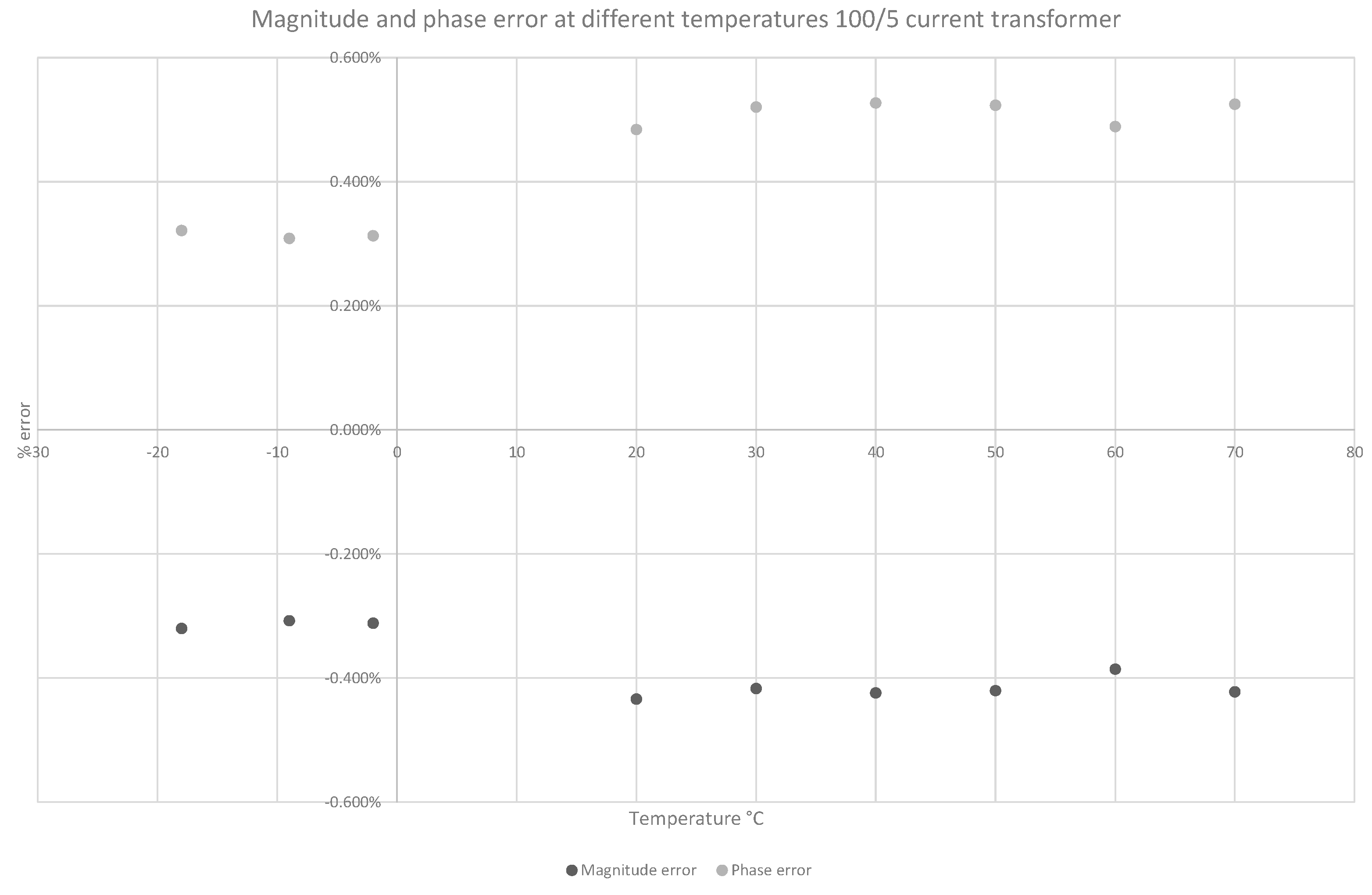 Energies 16 04744 g002 Energies 16 04744 g002