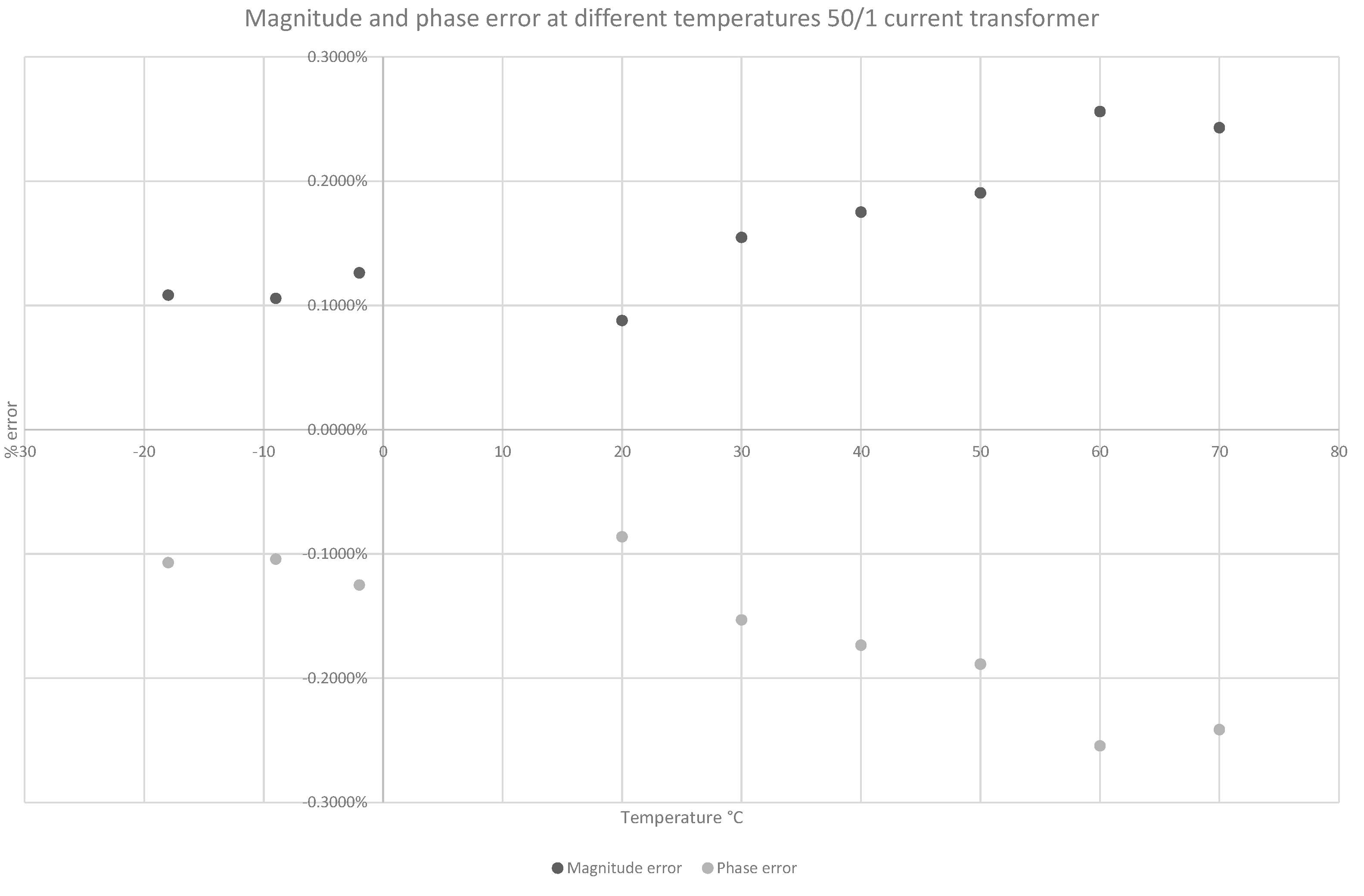 Energies 16 04744 g003 Energies 16 04744 g003