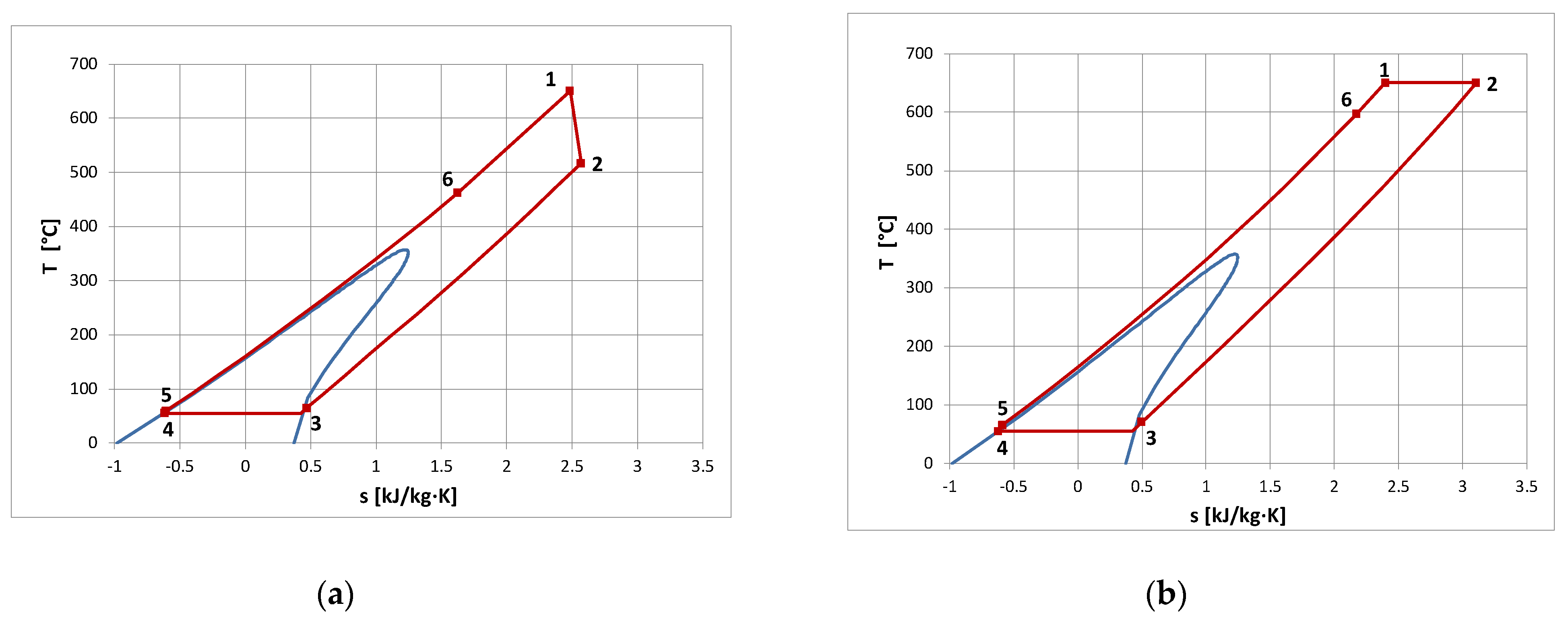 Energies 16 04745 g004 Energies 16 04745 g004