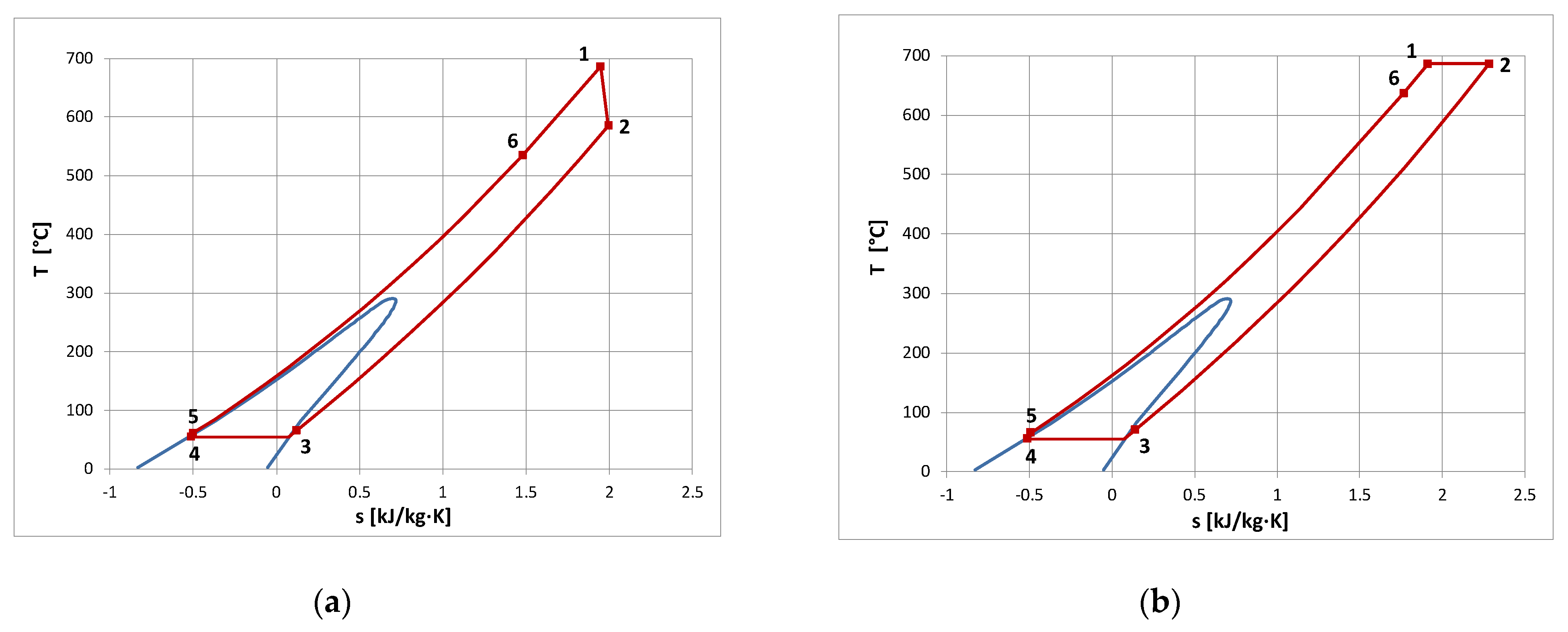 Energies 16 04745 g005 Energies 16 04745 g005