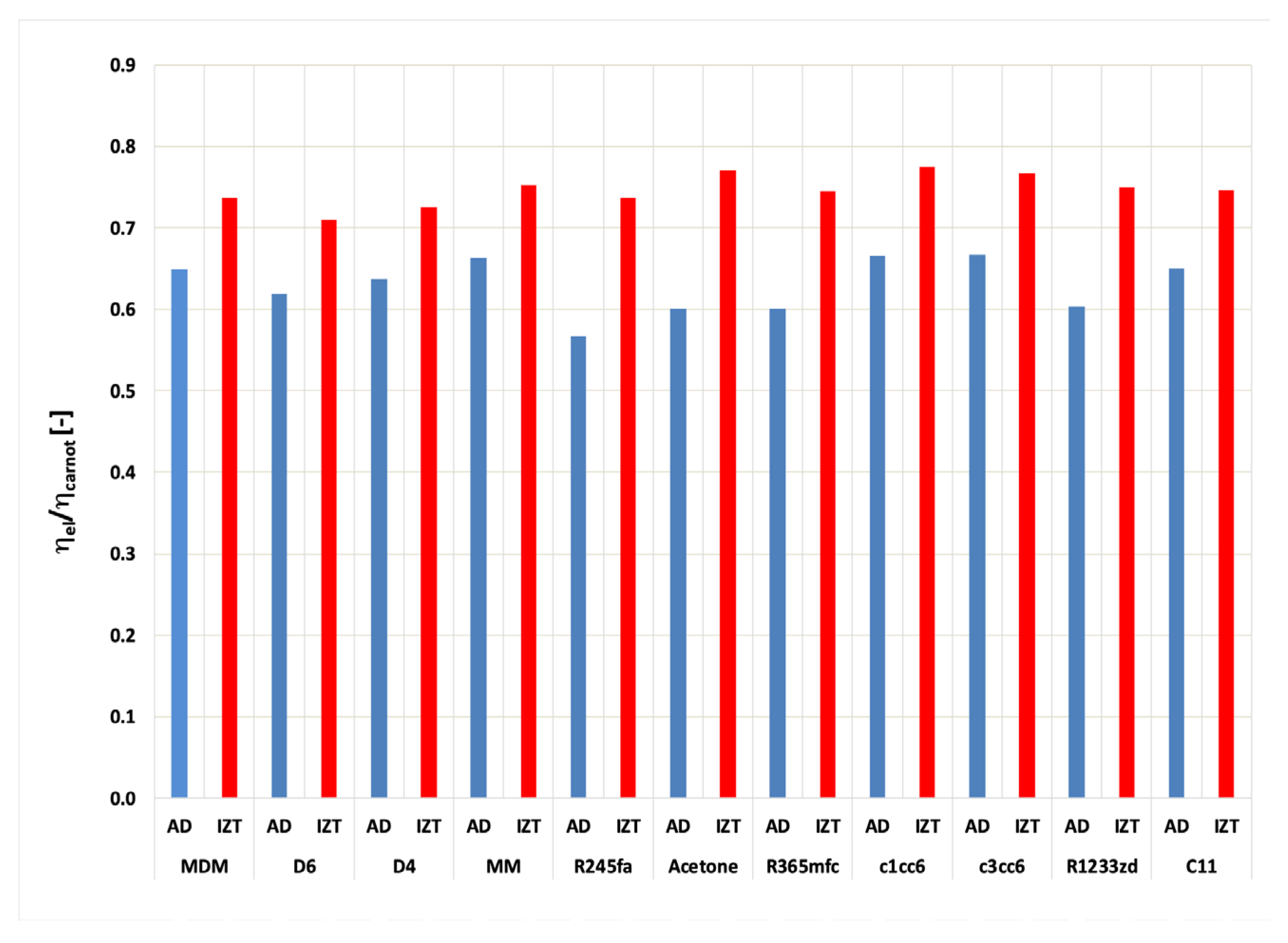 Energies 16 04745 g008 Energies 16 04745 g008