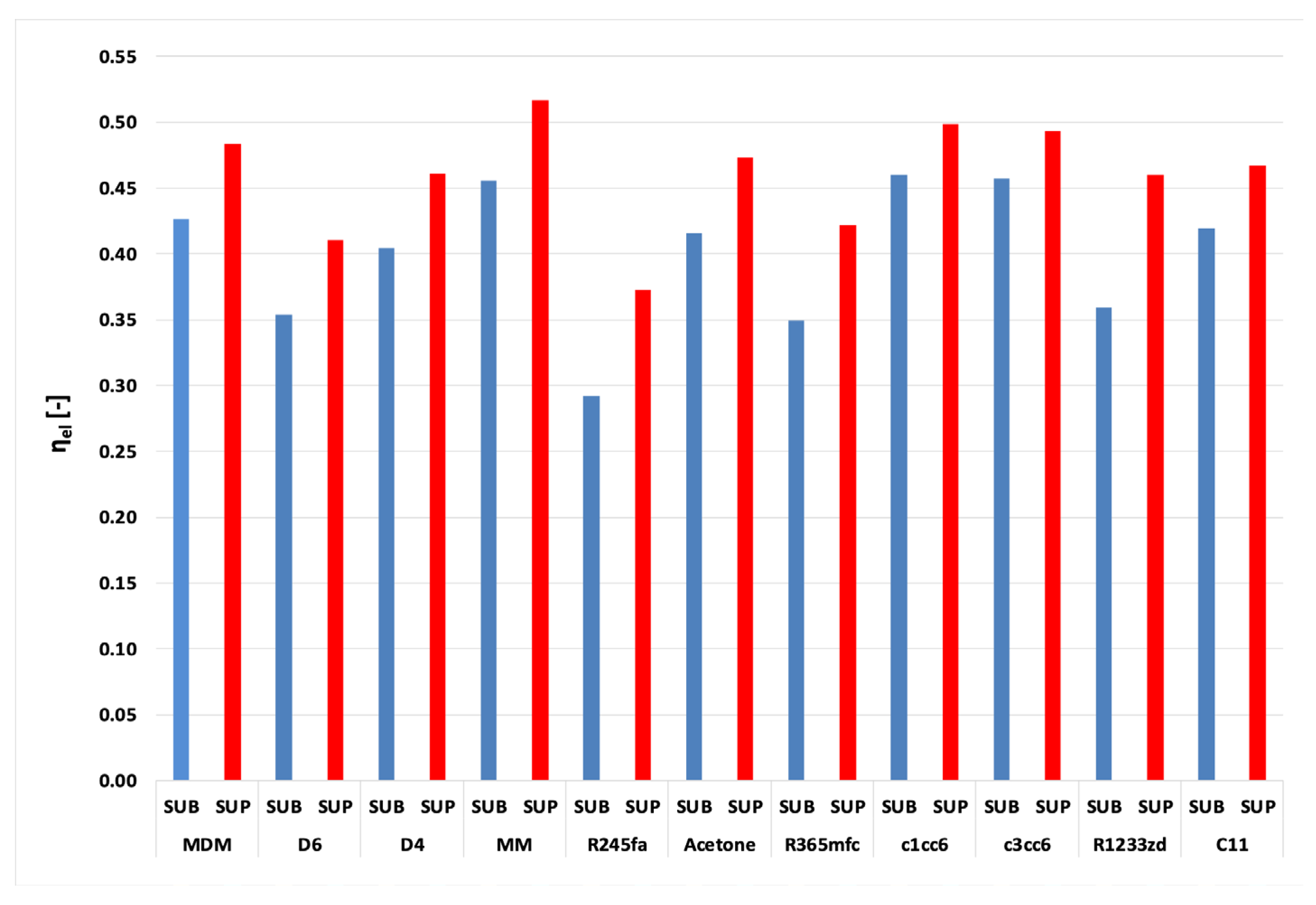 Energies 16 04745 g009 Energies 16 04745 g009